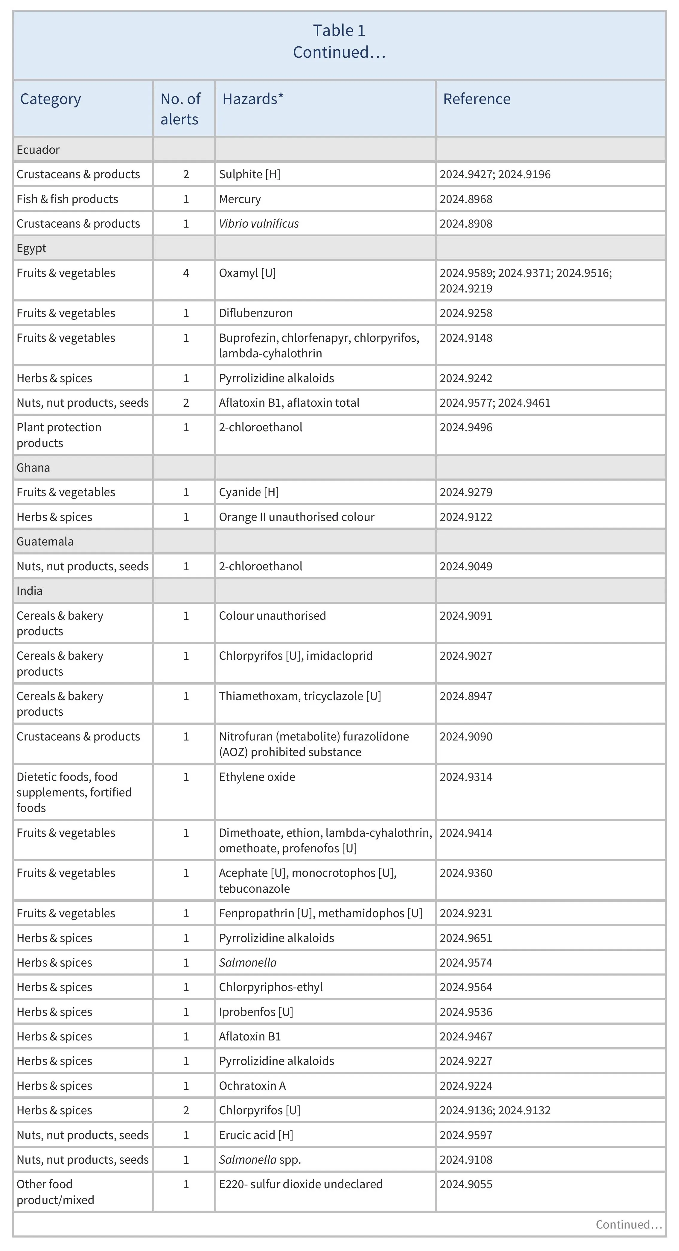 AG00556_Table1B_03-02-25