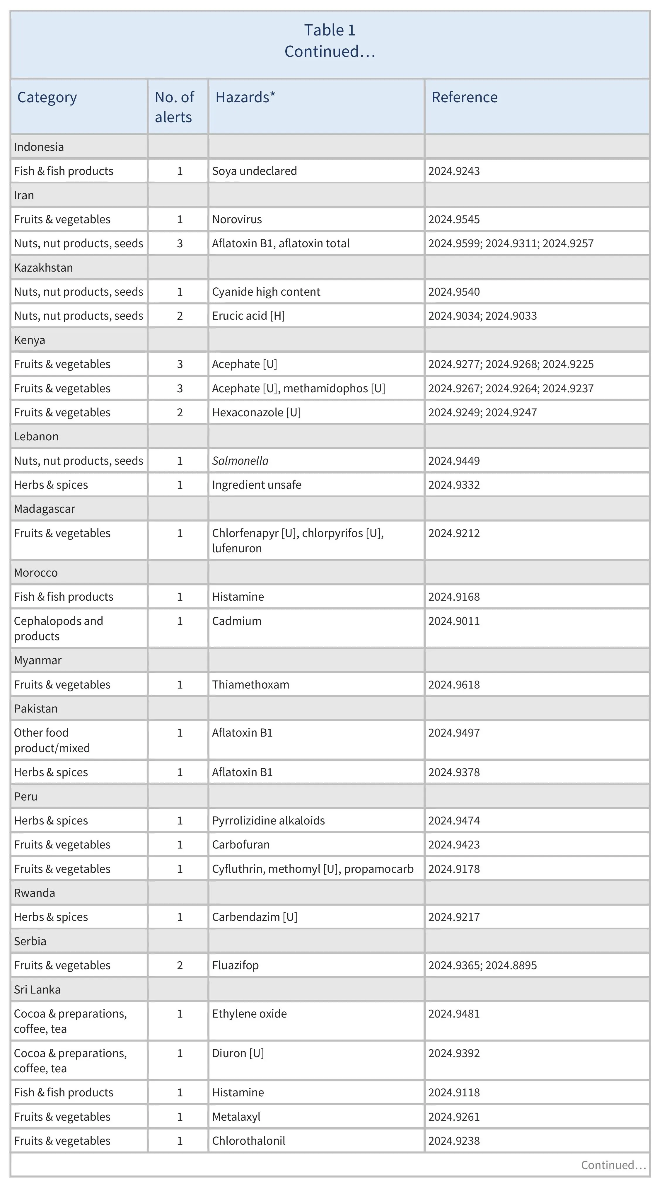 AG00556_Table1C_03-02-25_1