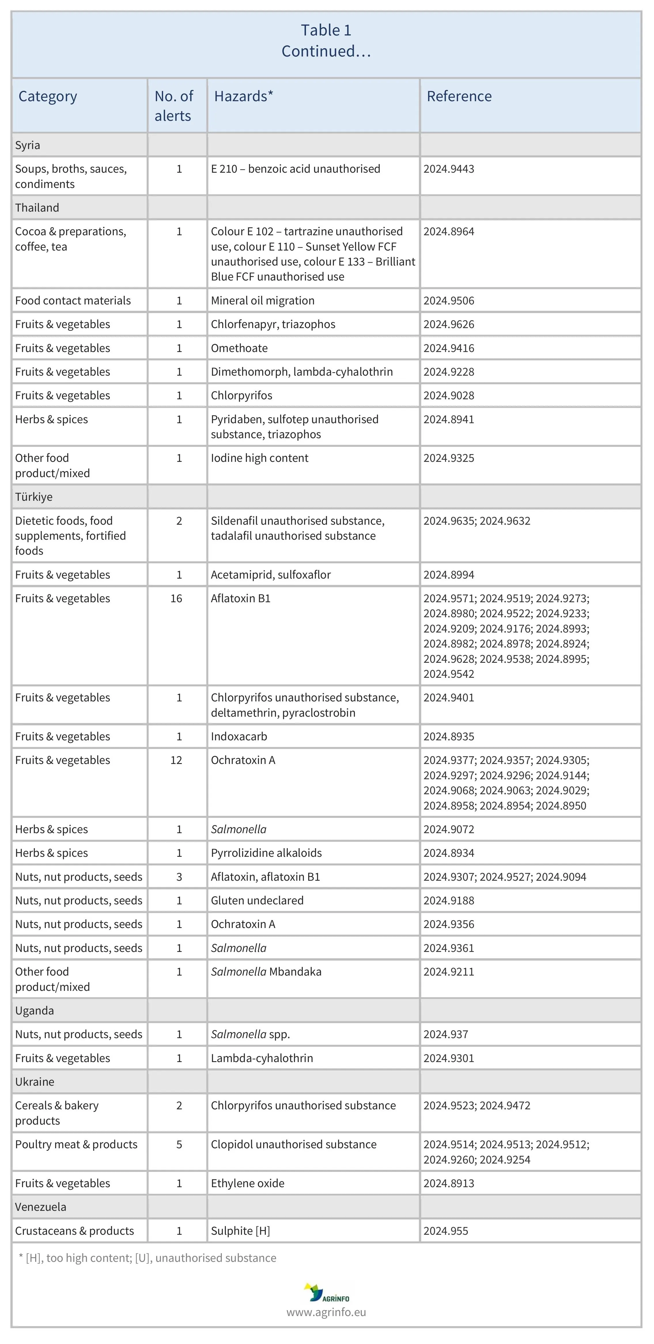 AG00556_Table1D_03-02-25