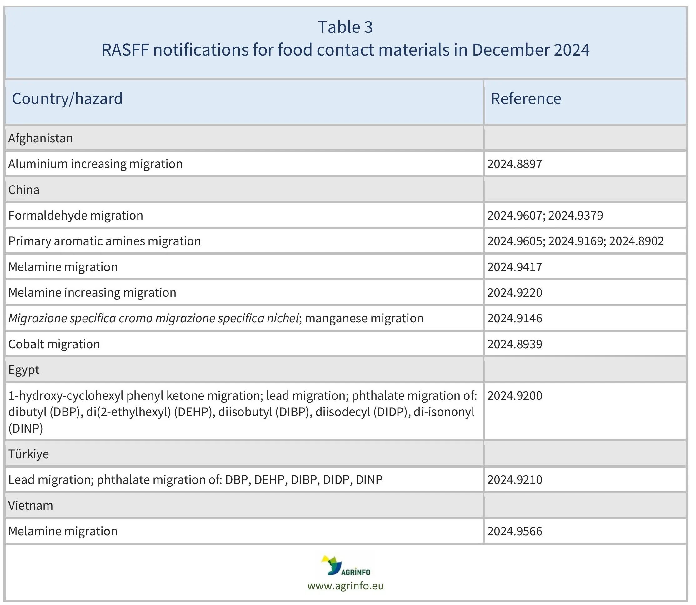 AG00556_Table3_03-02-25_1