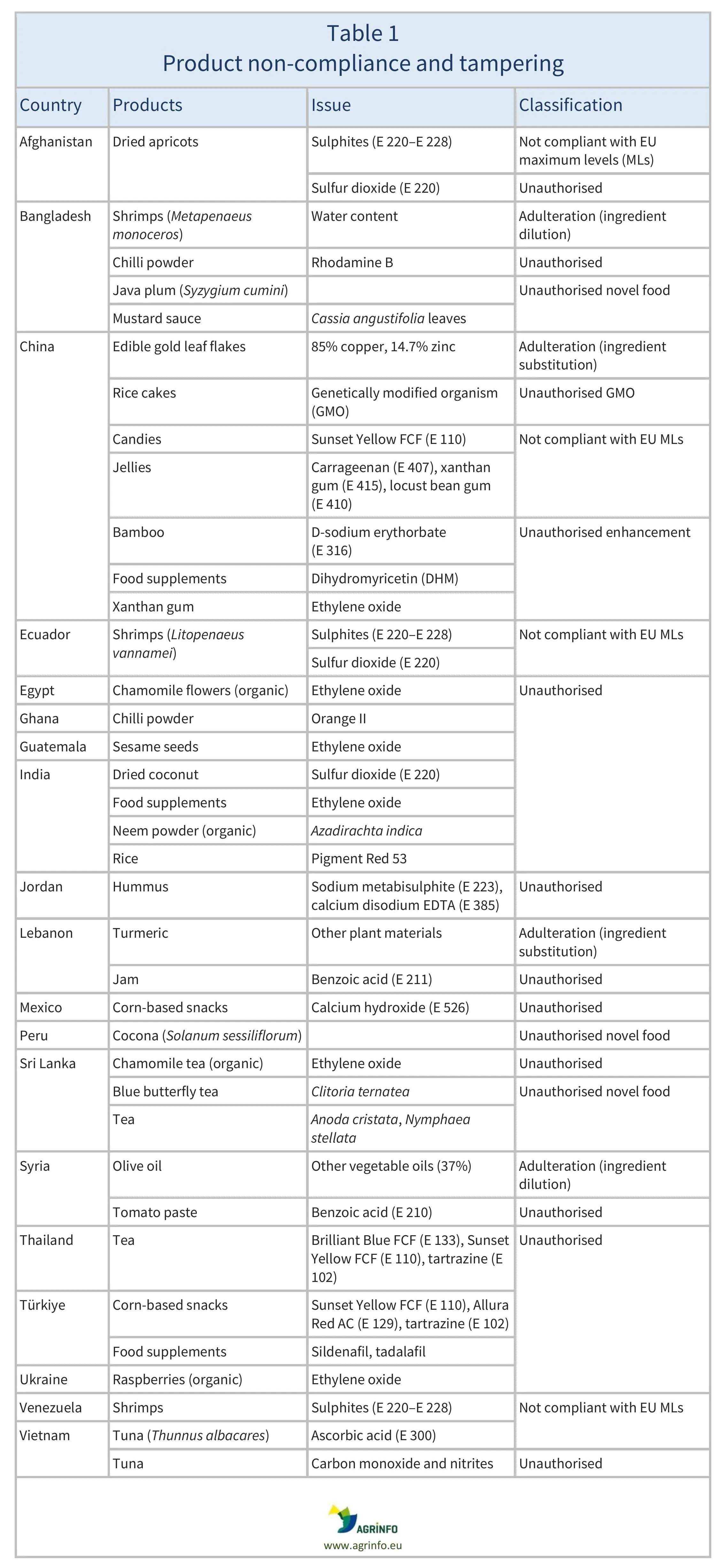 AG00559_Table1_06-02-25