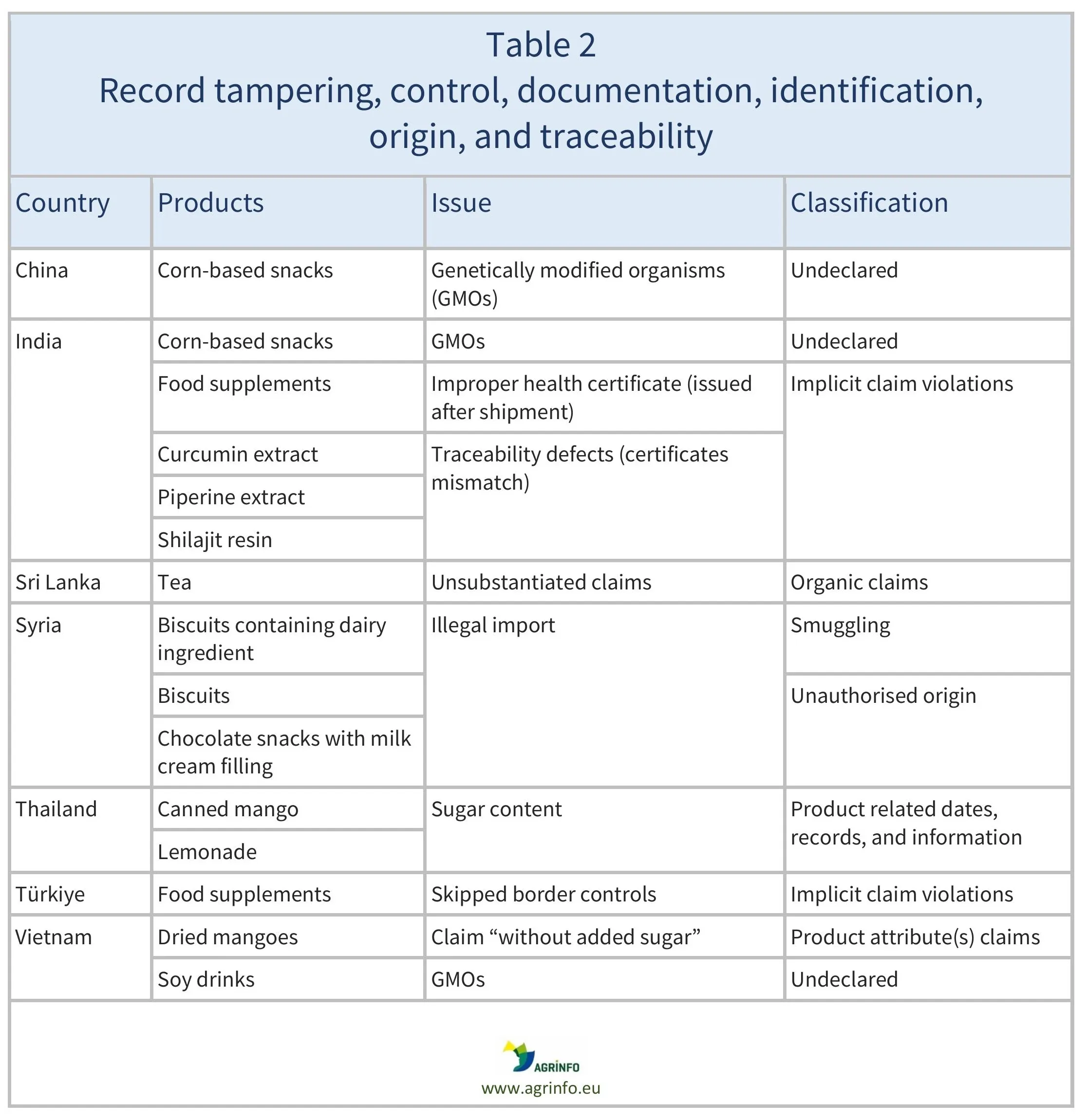 AG00559_Table2_06-02-25