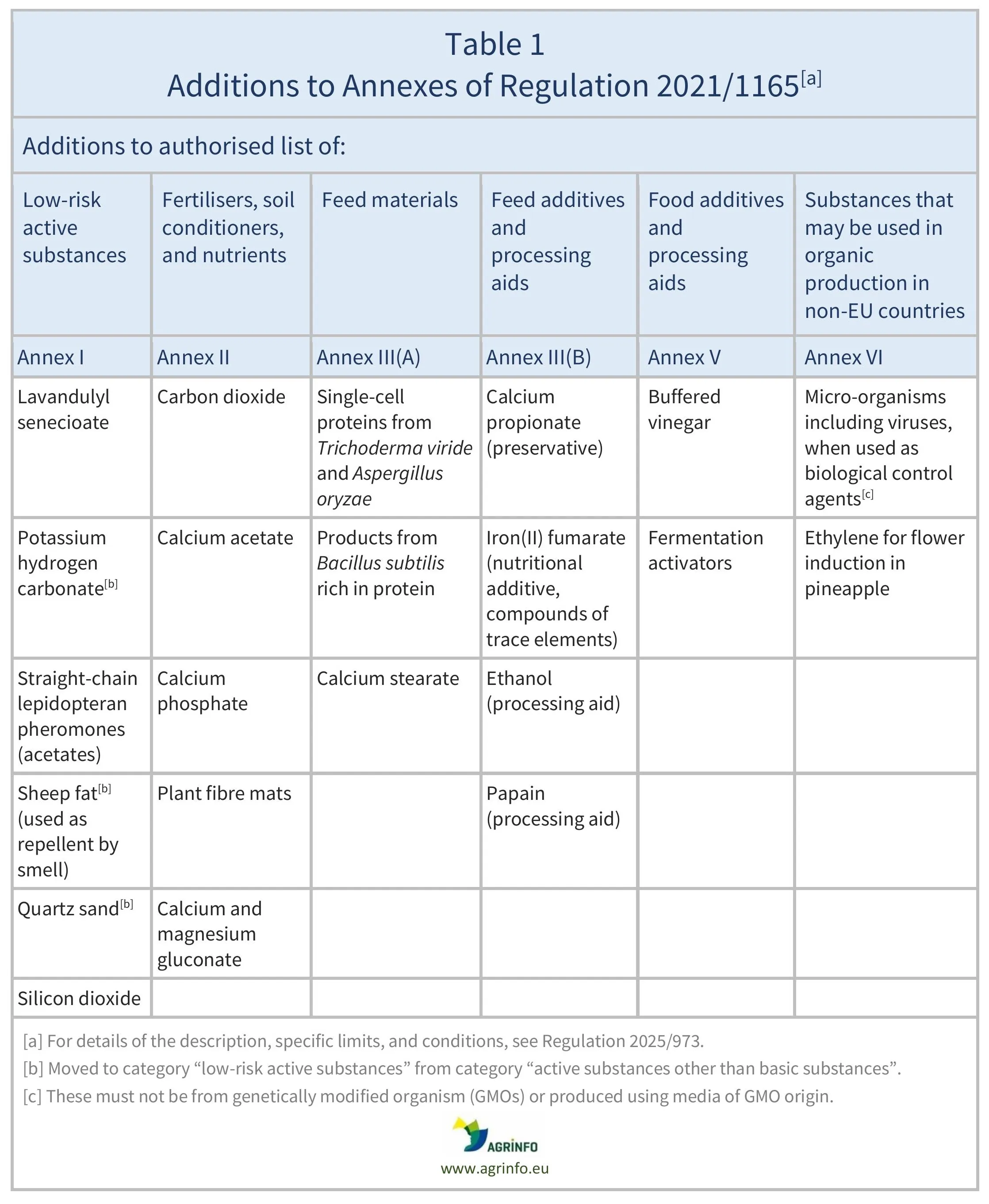 AG00561REV_Table1_06-08-25