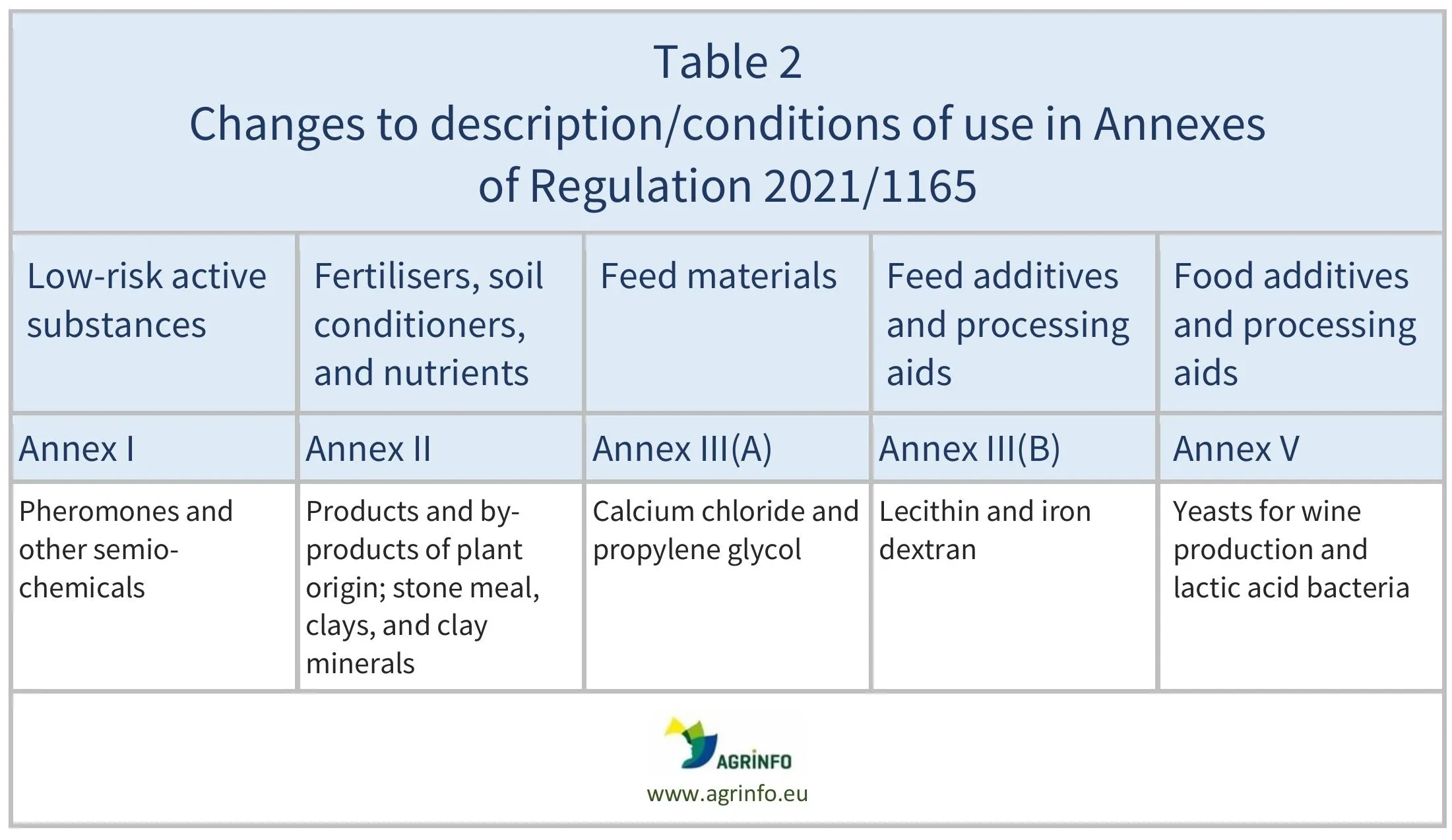 AG00561REV_Table2_06-08-25