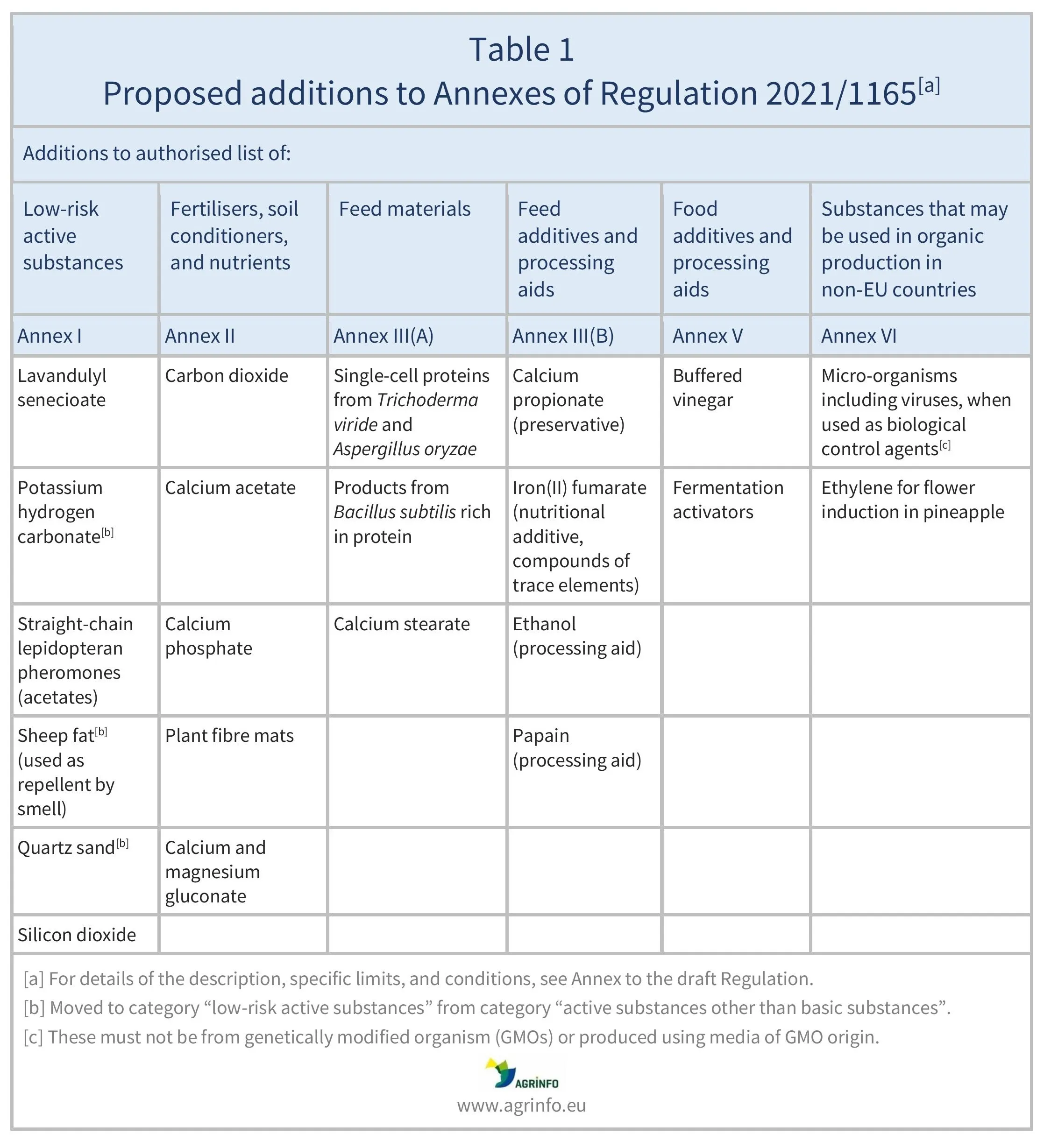 AG00561_Table1_11-02-25