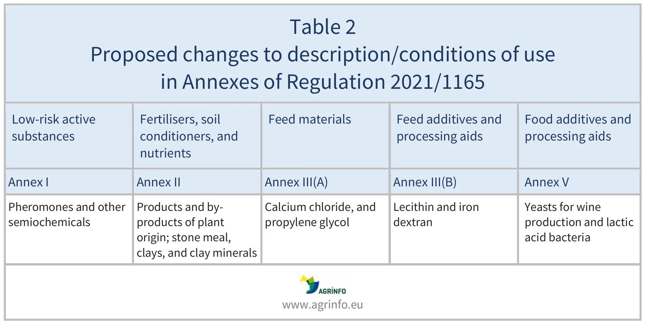 AG00561_Table2_11-02-25