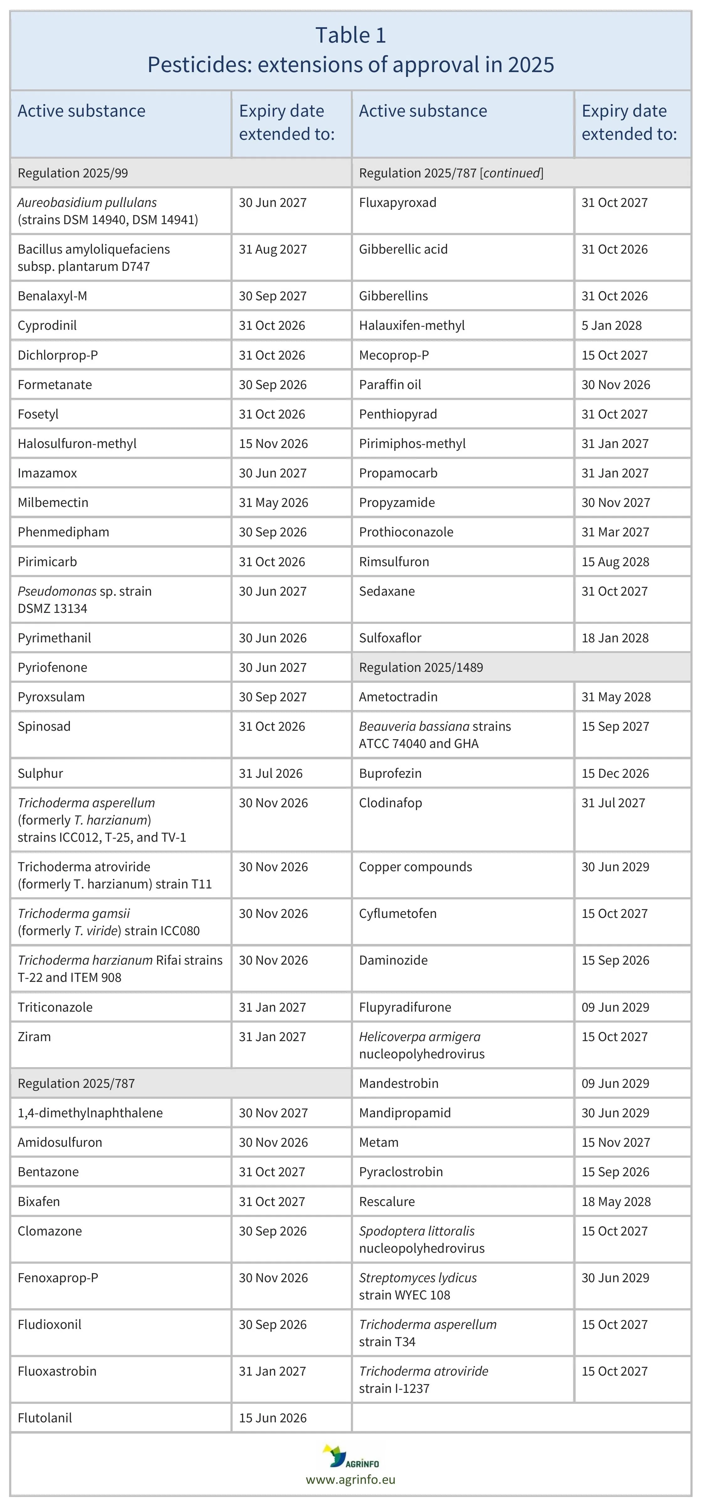 AG00565REV2_Table1_16-09-25