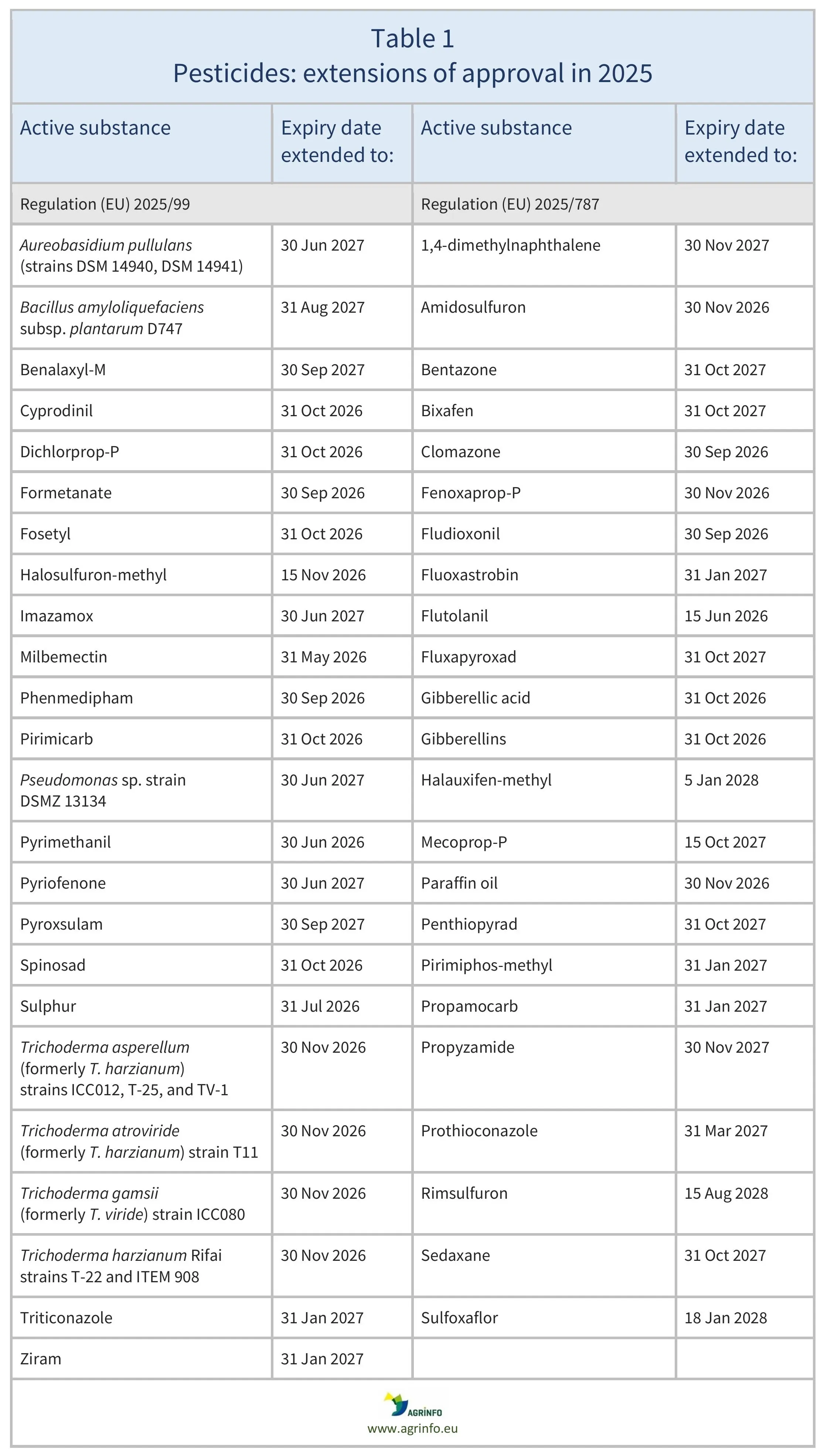 AG00565REV_Table1_18-07-25
