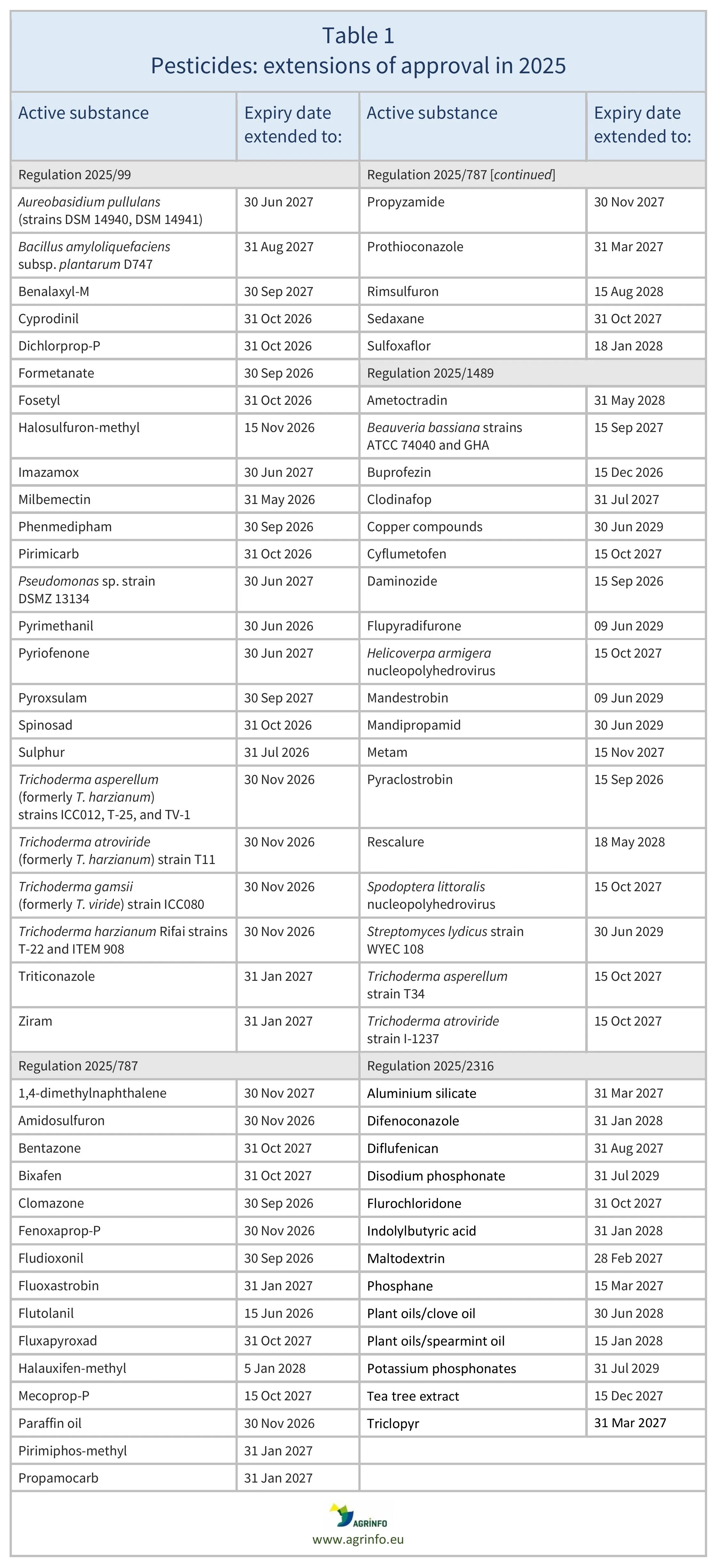 AG00565_Table1_REV3_08-12-25