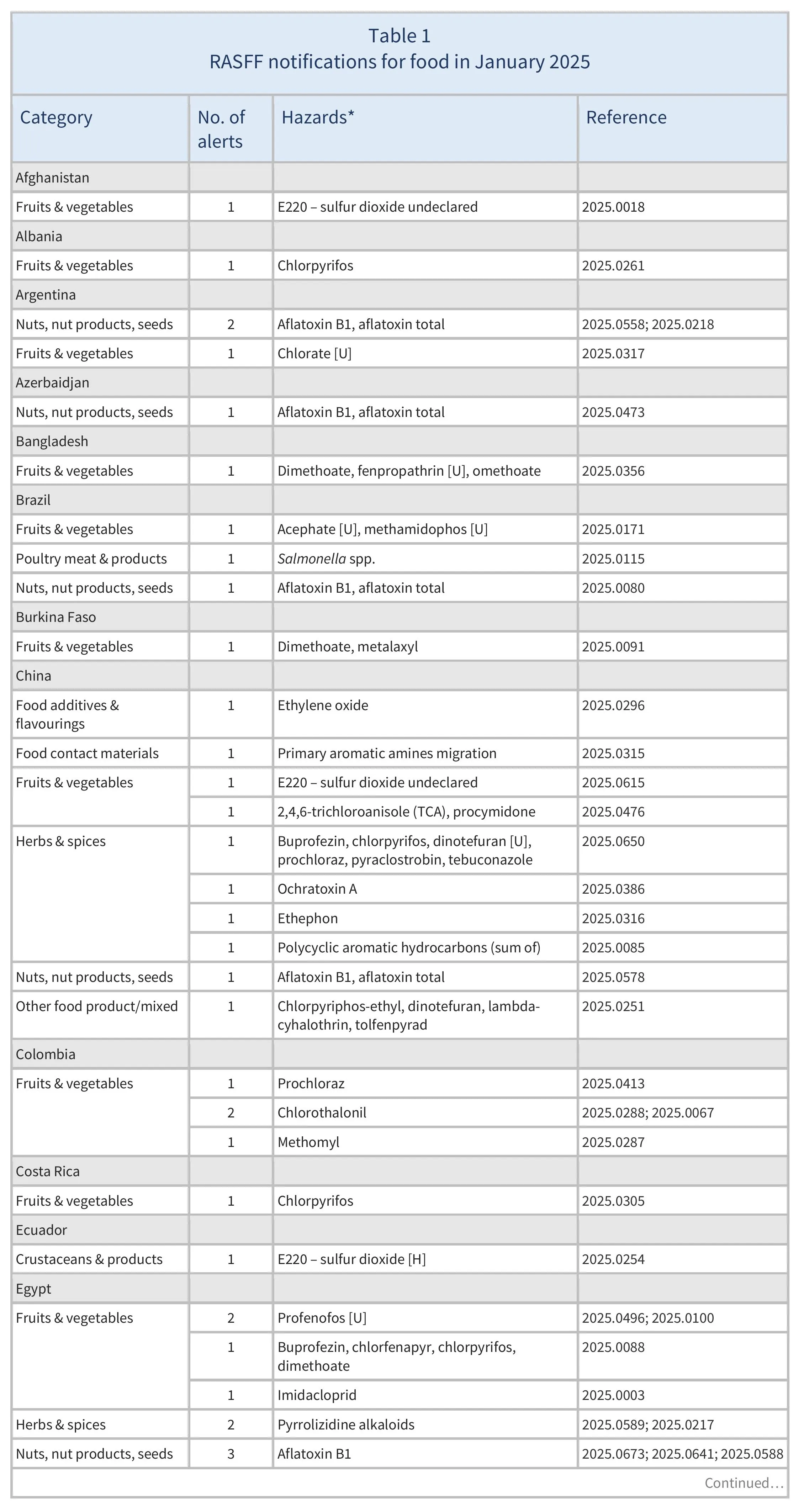 AG00567_Table1A_20-02-25