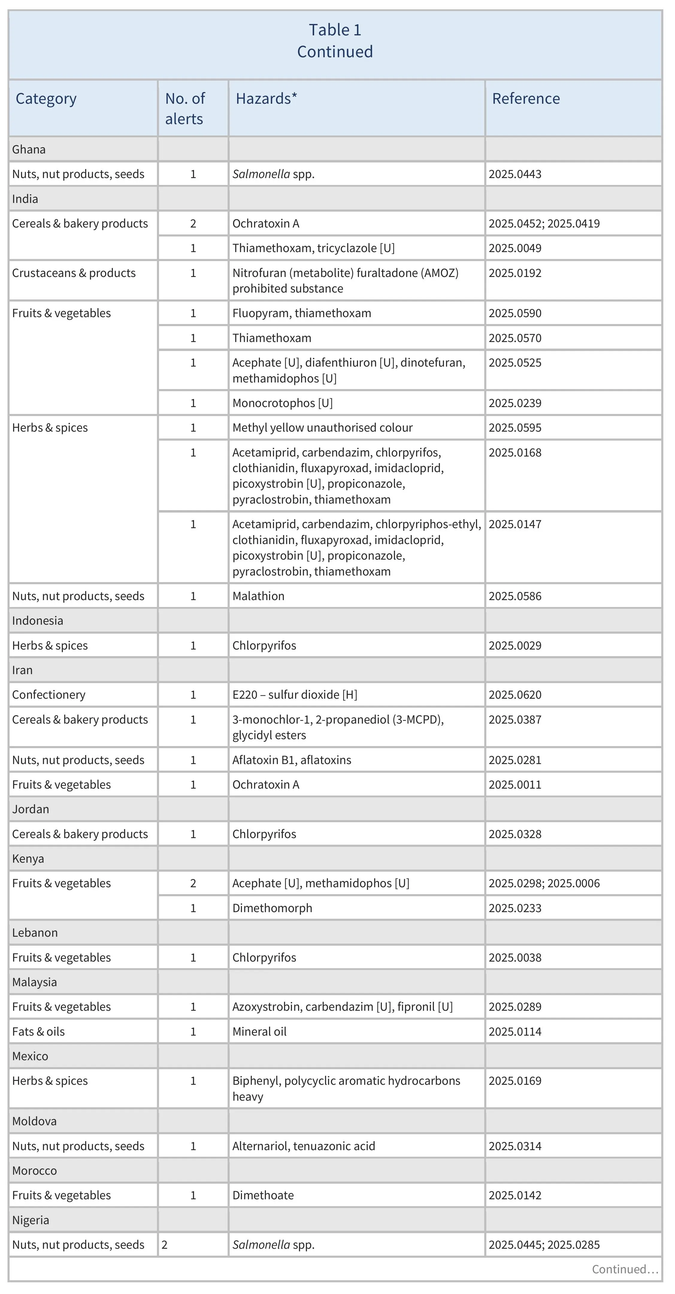 AG00567_Table1B_20-02-25