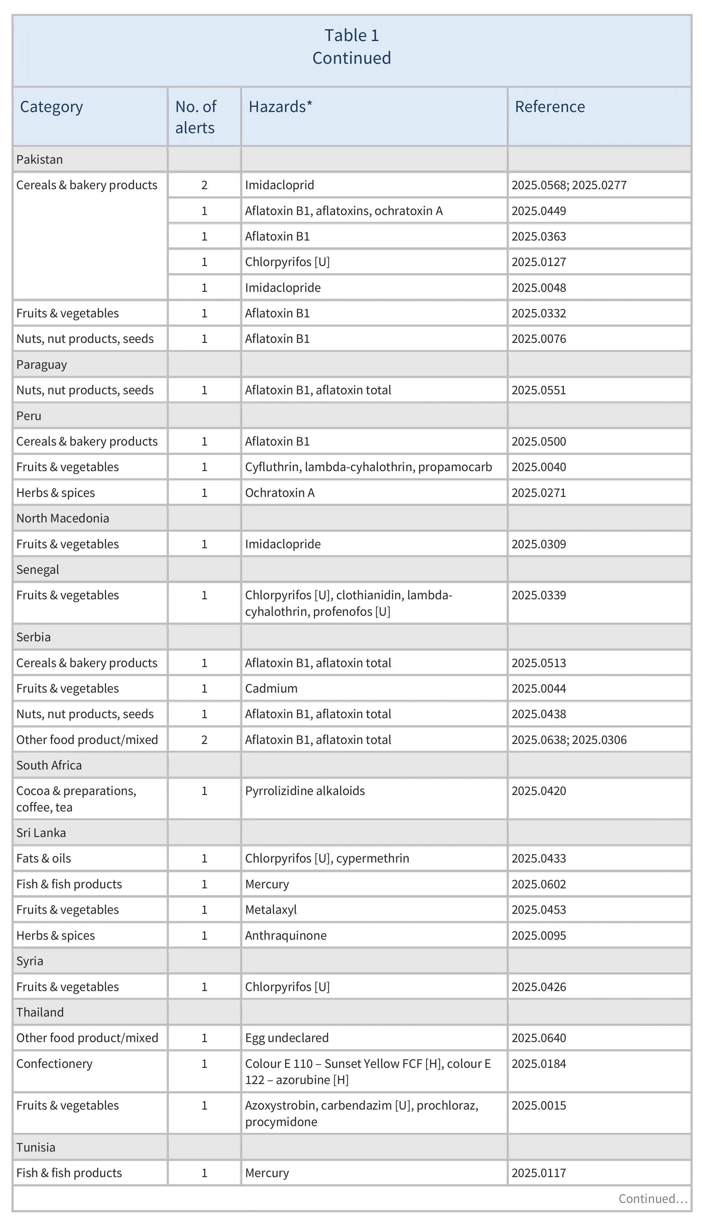 AG00567_Table1C_25-02-25