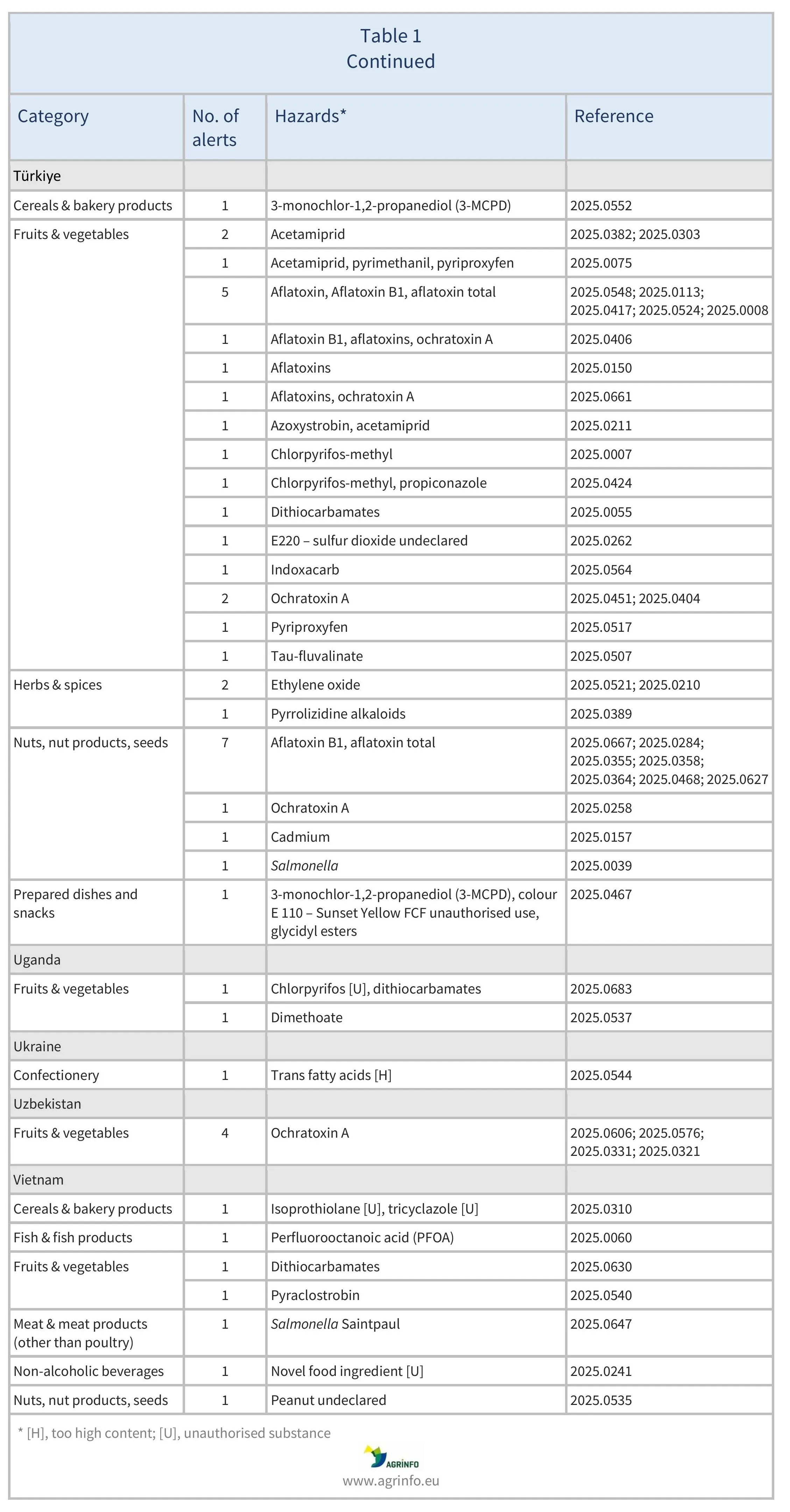 AG00567_Table1D_20-02-25