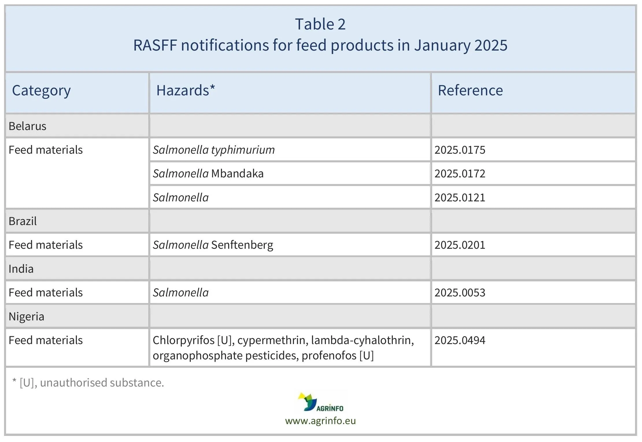 AG00567_Table2_20-02-25