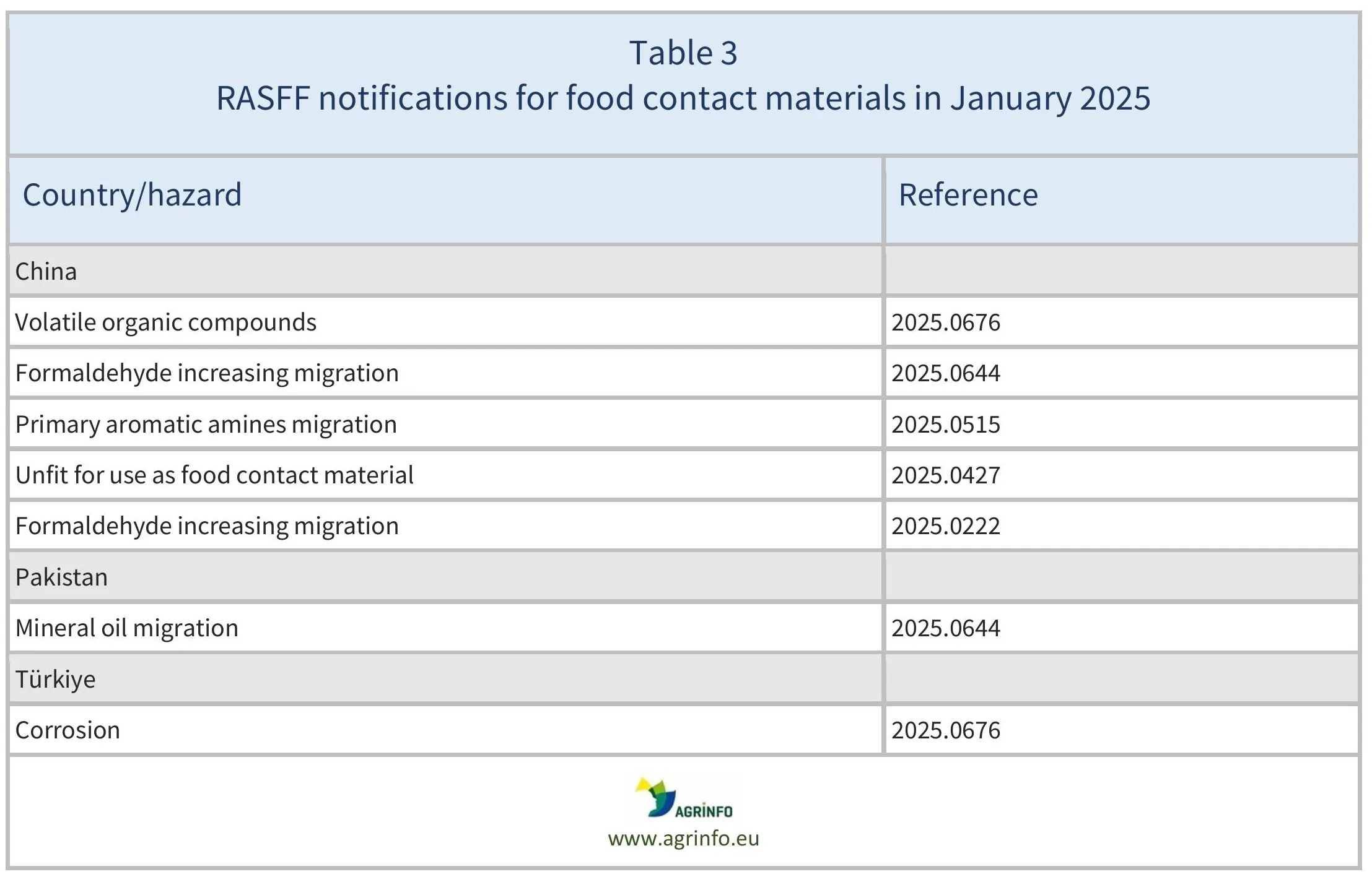 AG00567_Table3_20-02-25