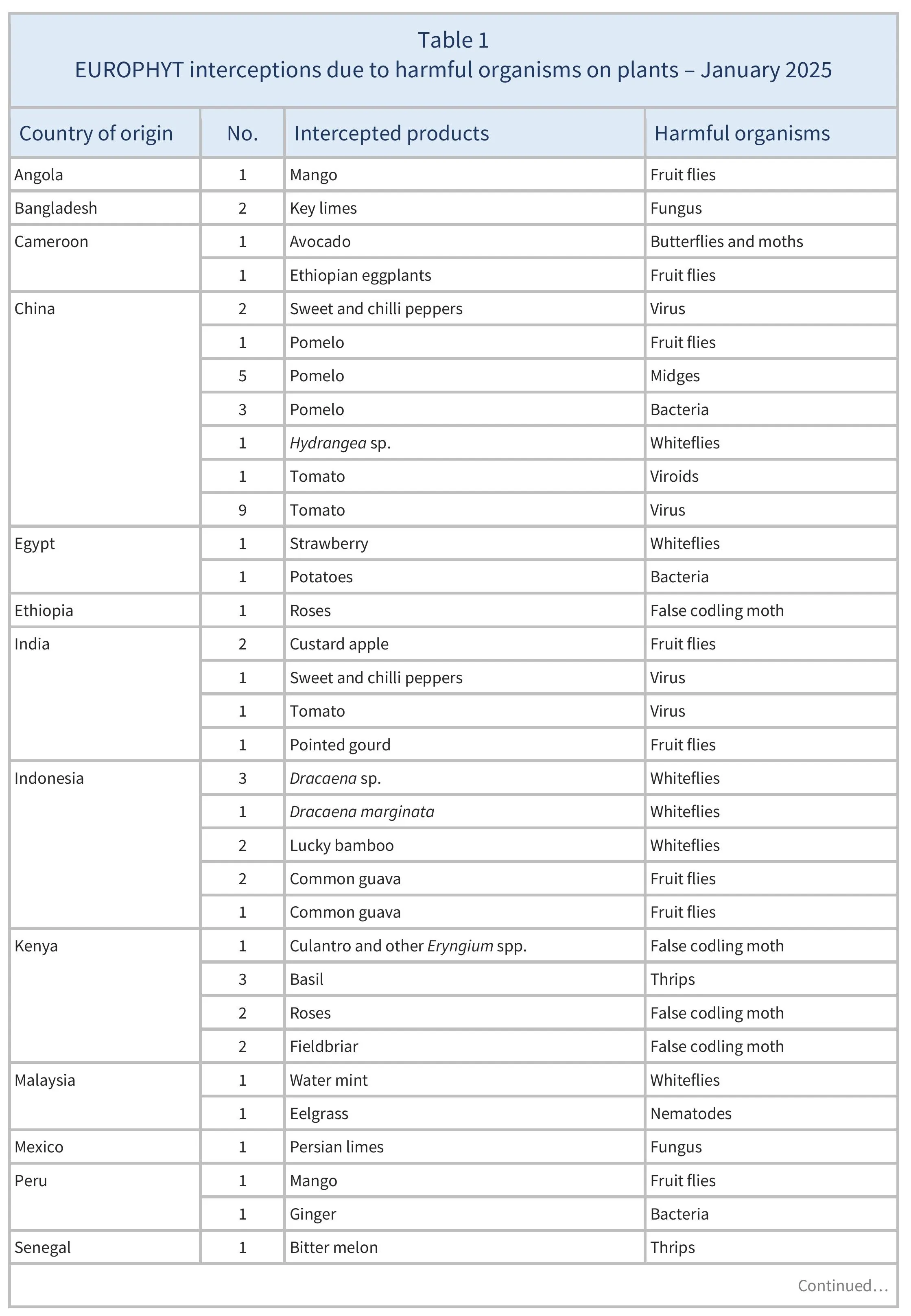 AG00568_Table1A_23-02-25