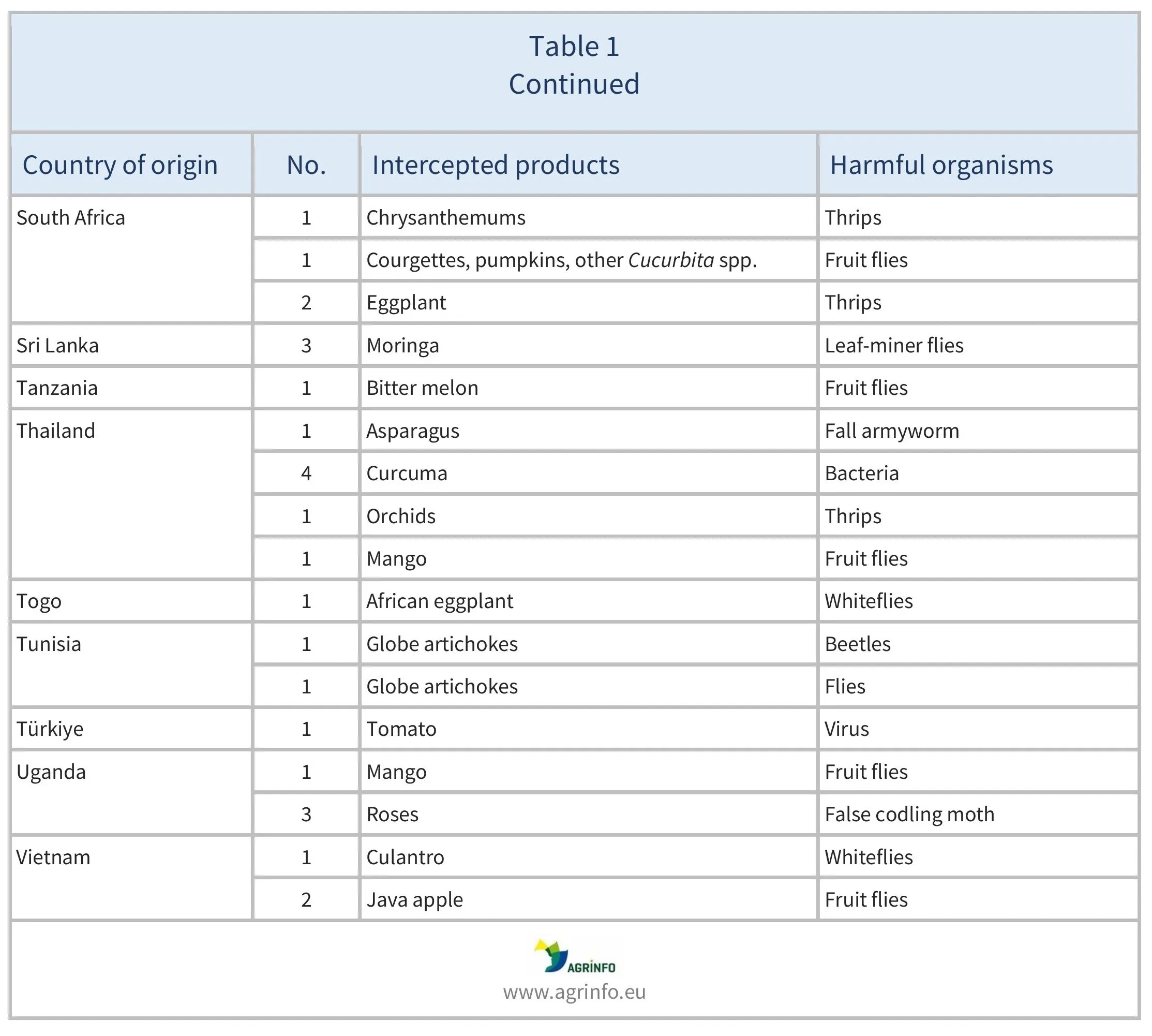 AG00568_Table1B_23-02-25