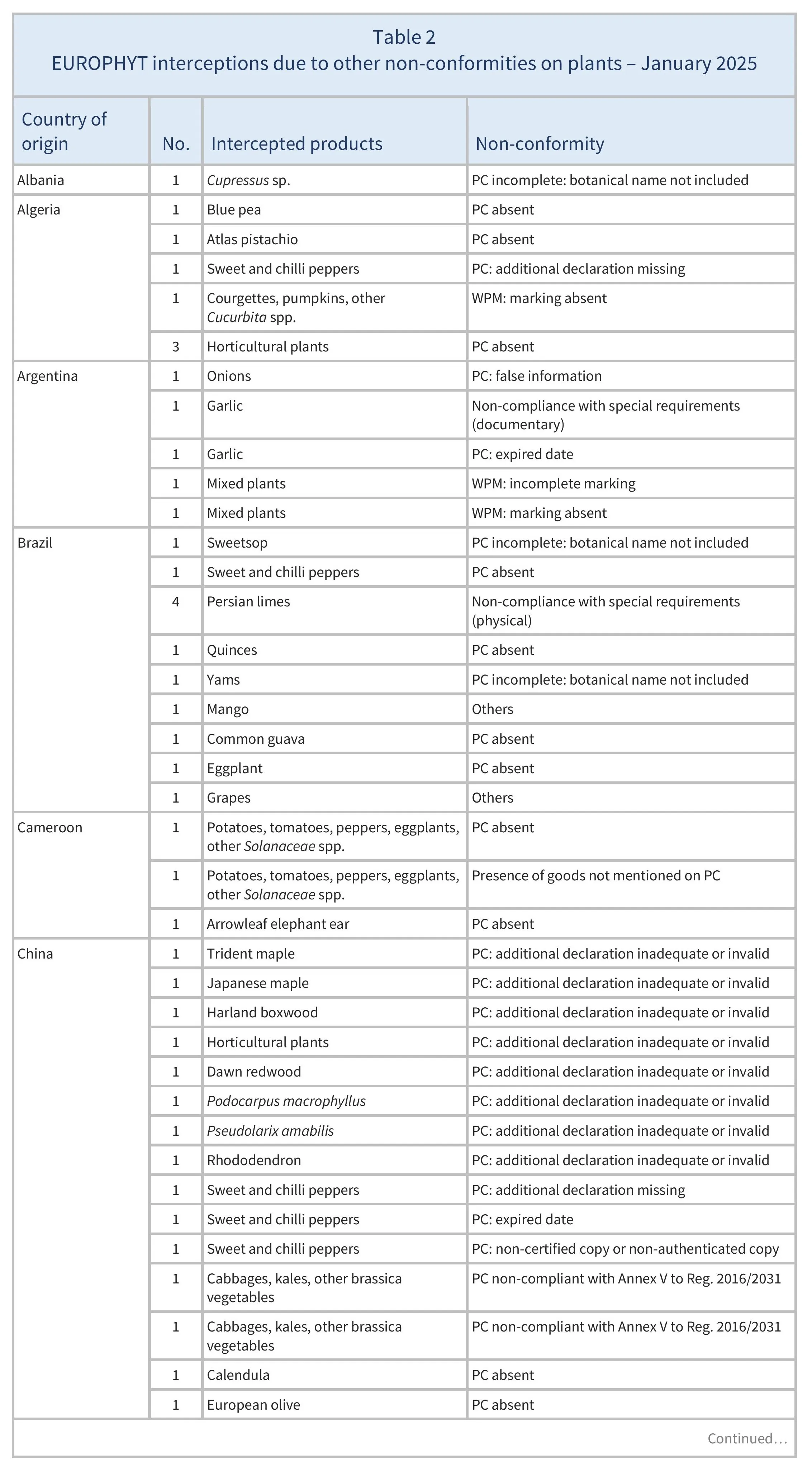 AG00568_Table2A_23-02-25