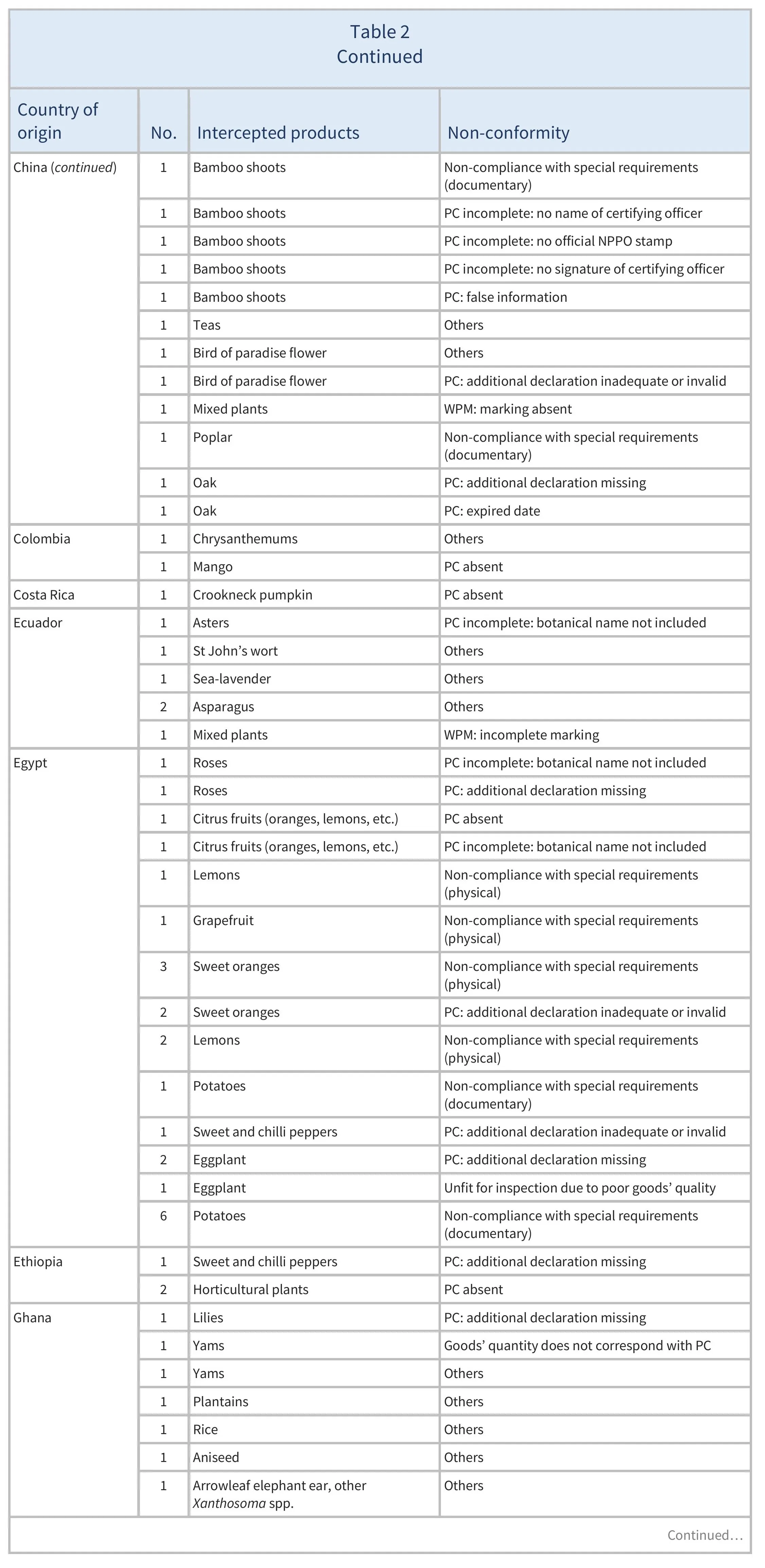 AG00568_Table2B_23-02-25