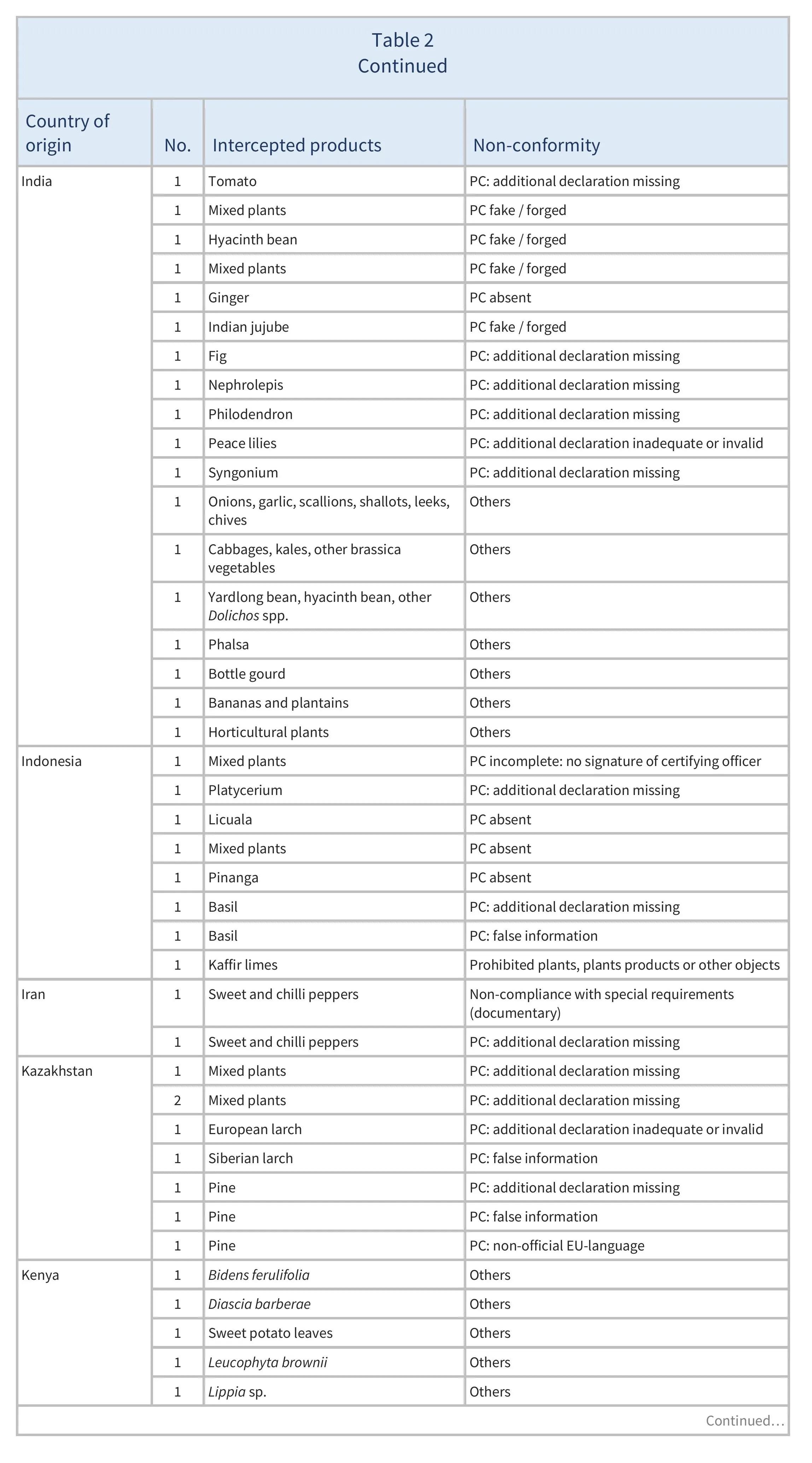 AG00568_Table2C_25-02-25