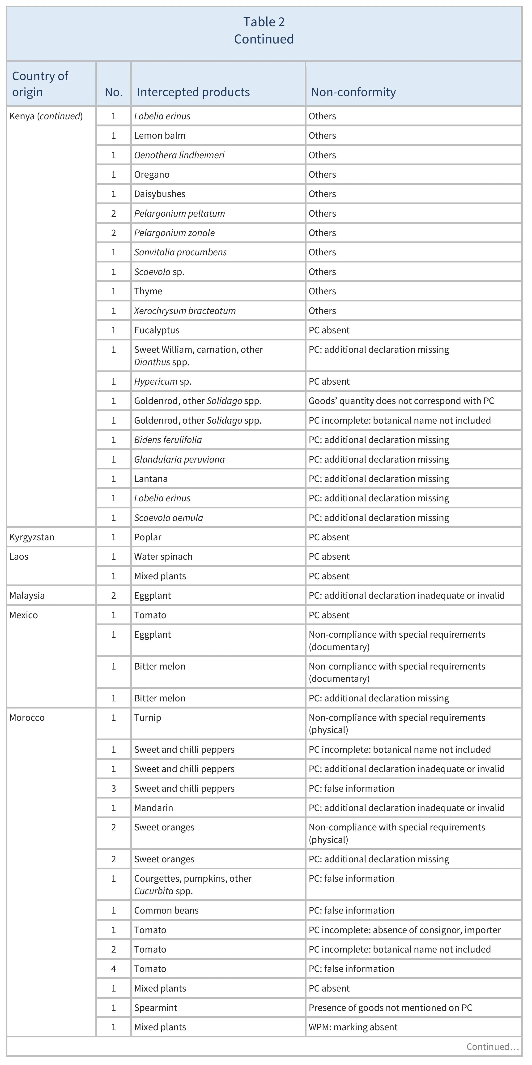 AG00568_Table2D_23-02-25