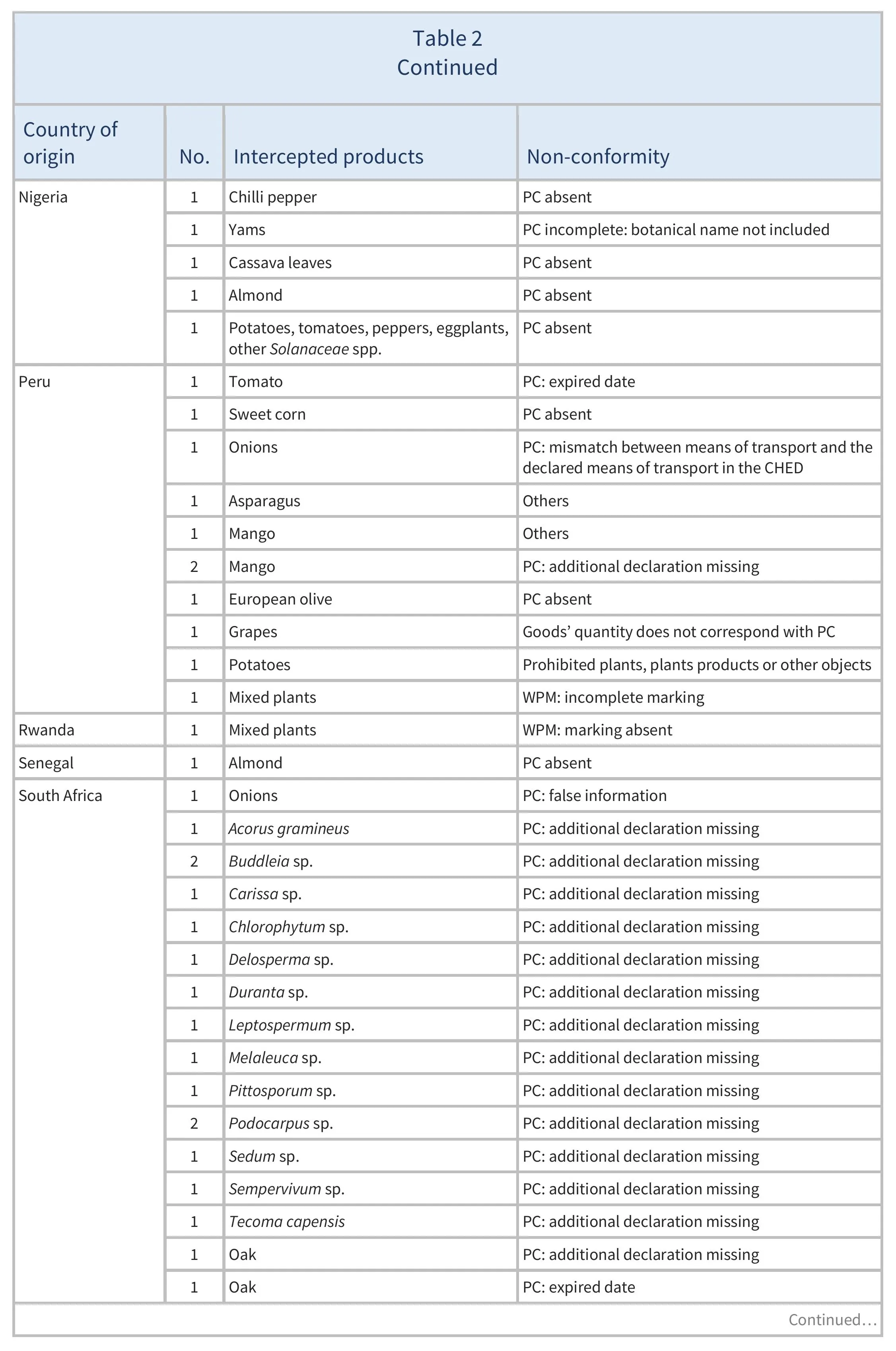 AG00568_Table2E_23-02-25