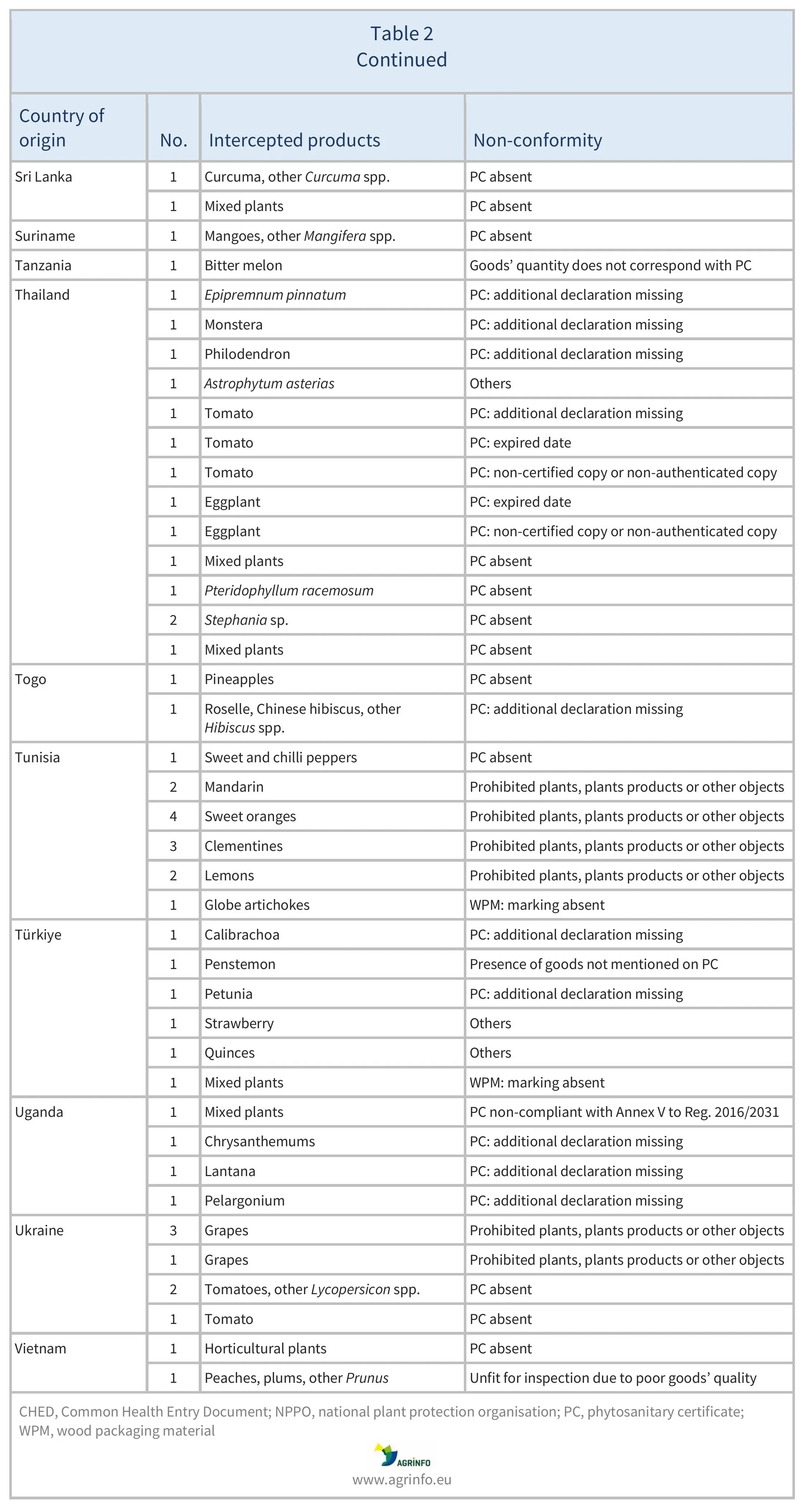 AG00568_Table2F_23-02-25