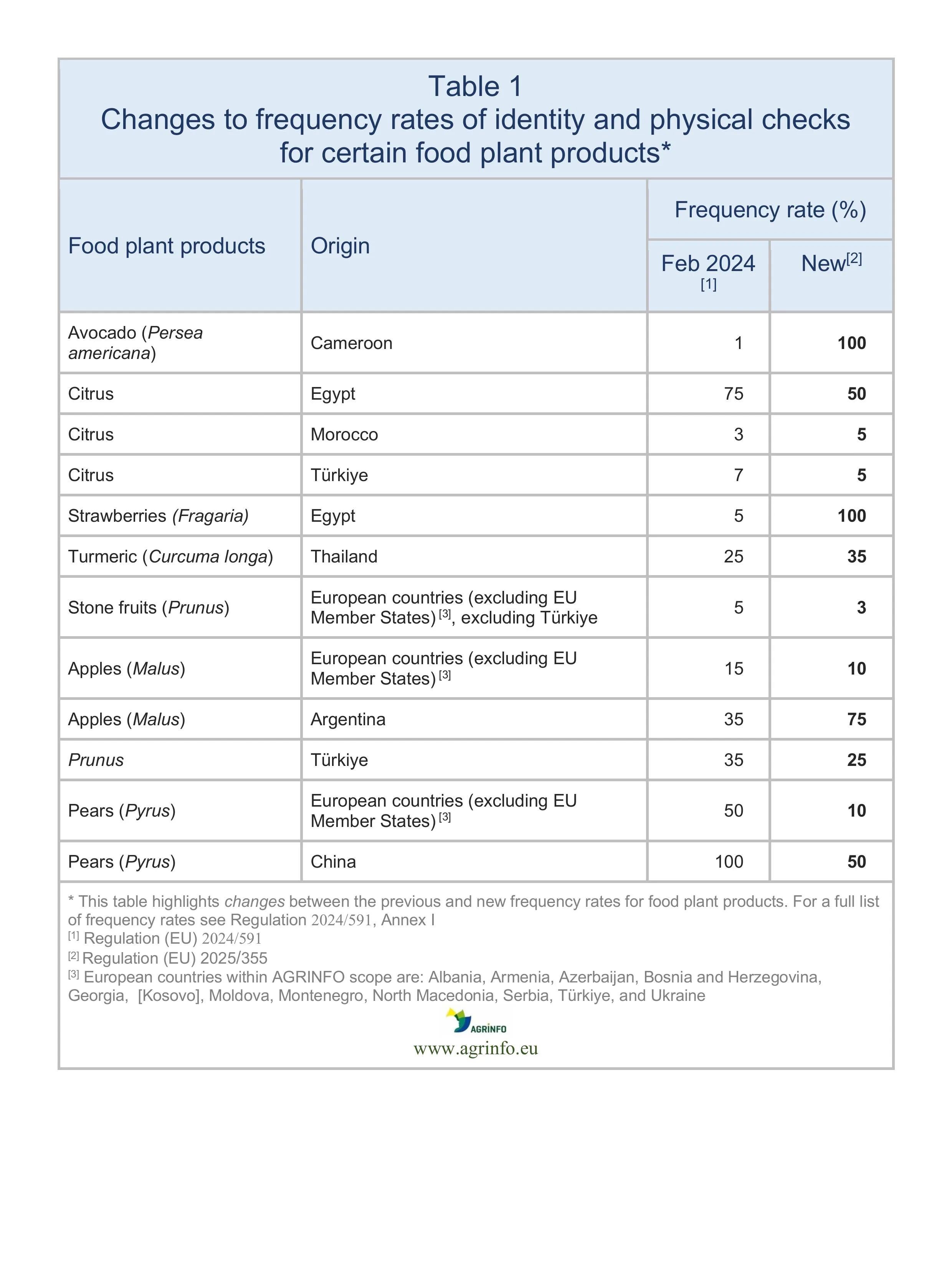 AG00572_Table1(1)(2)