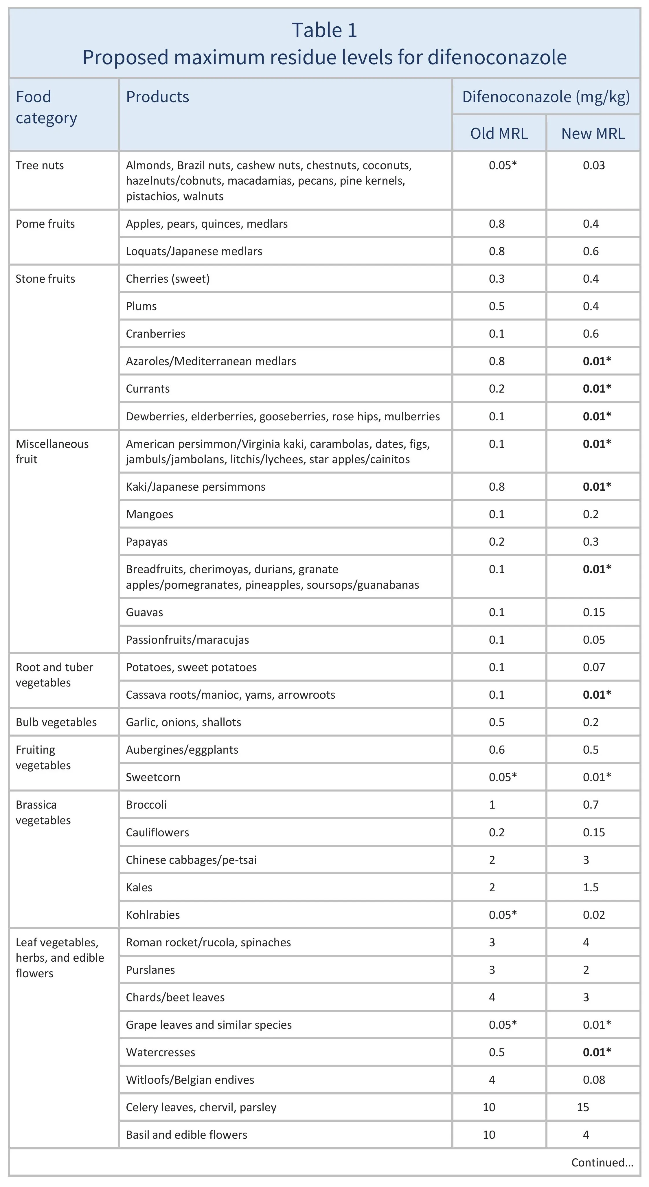 AG00581_Table1A_09_10_25