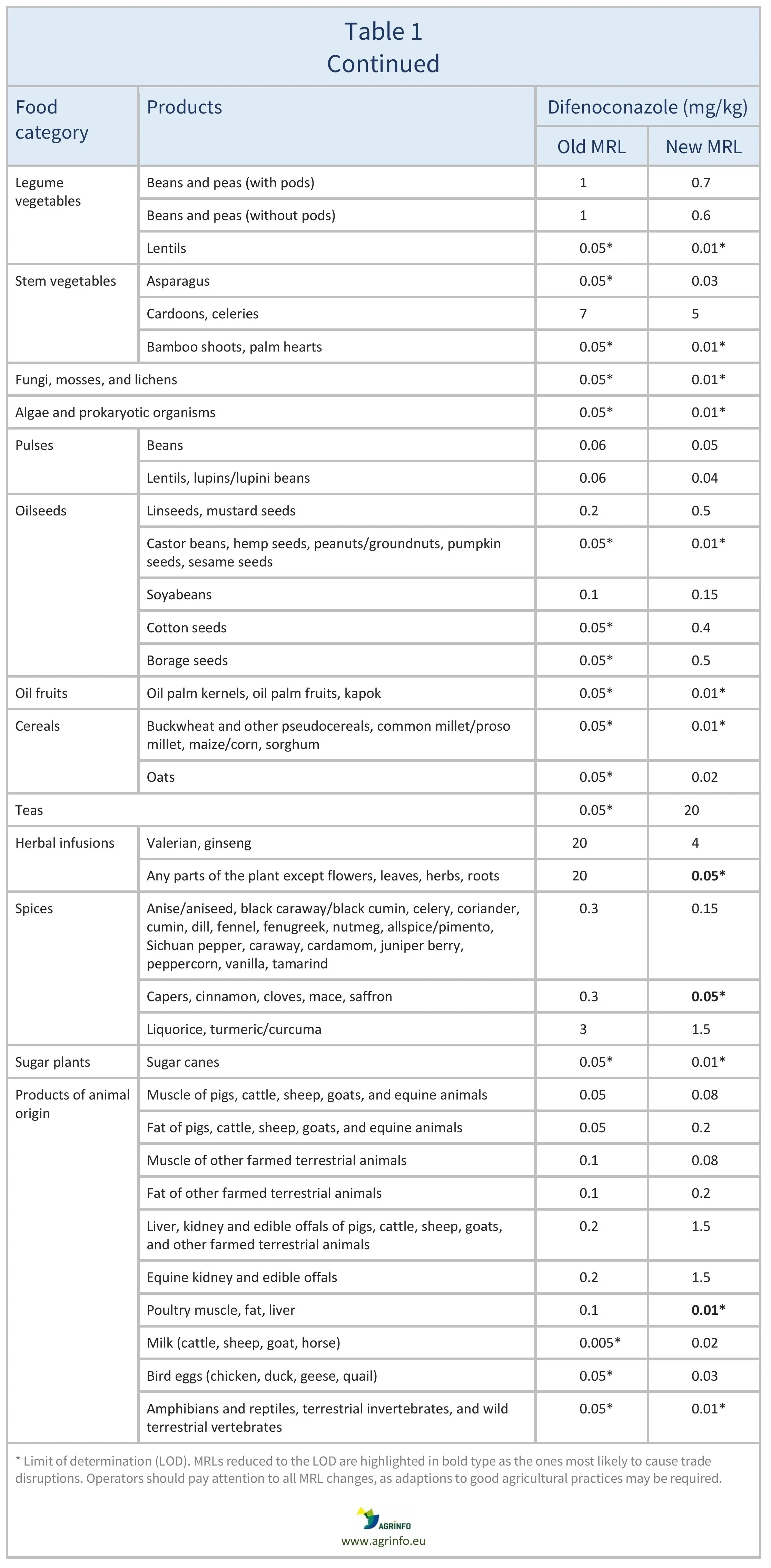AG00581_Table1B_09_10_25