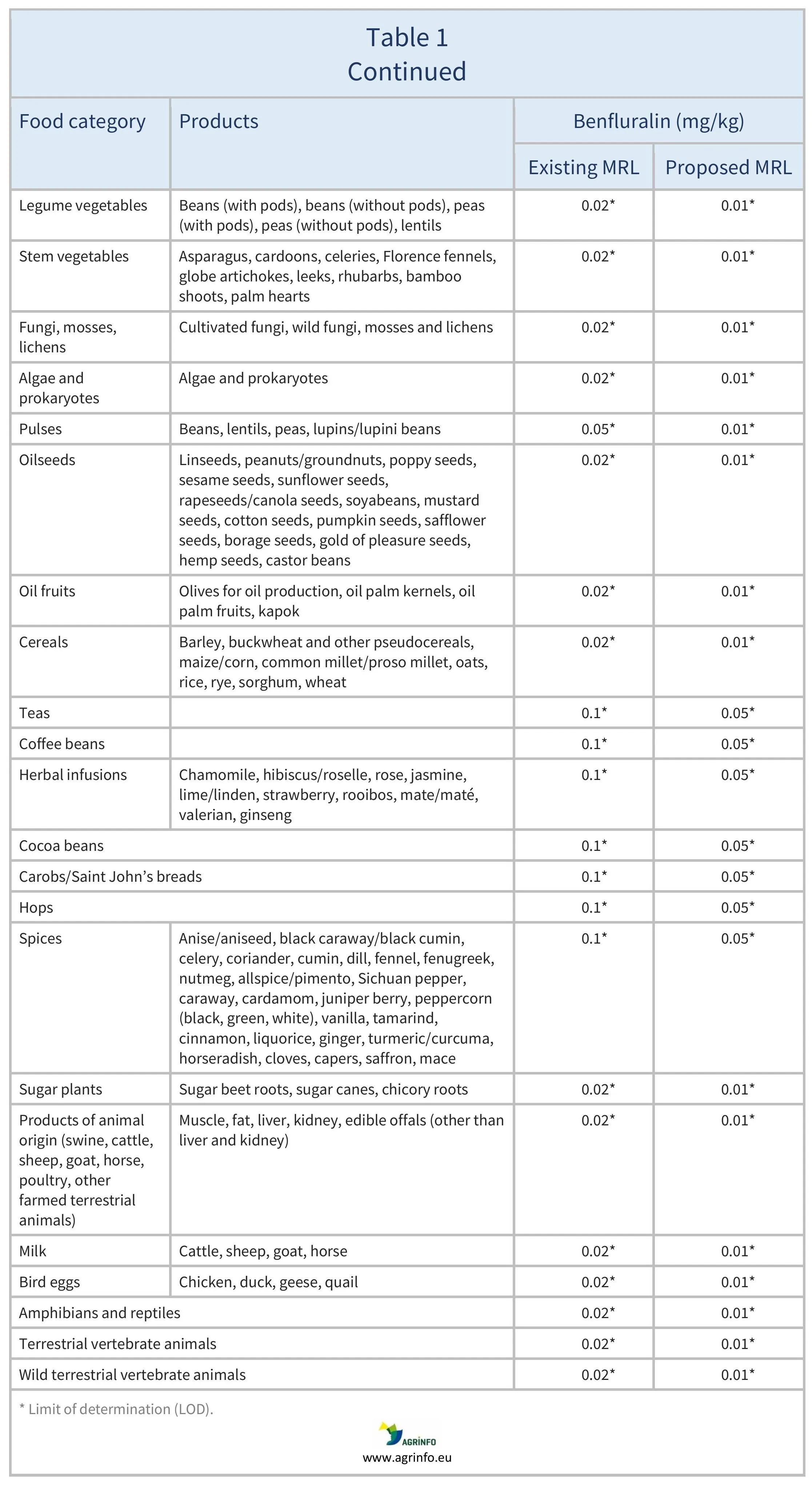 AG00589_Table 1B_21_01_26