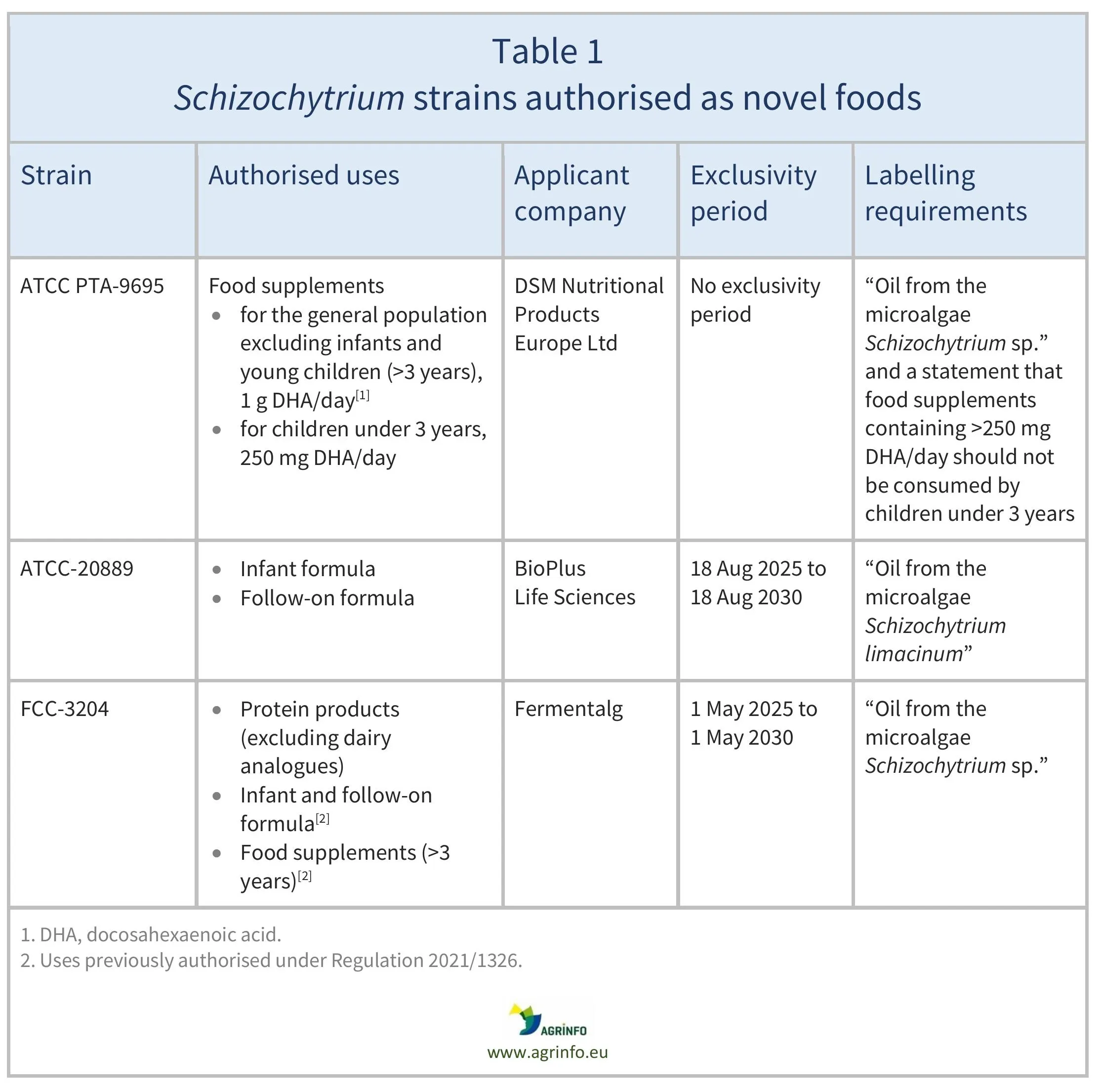 AG00596_Table1REV_24-11-25