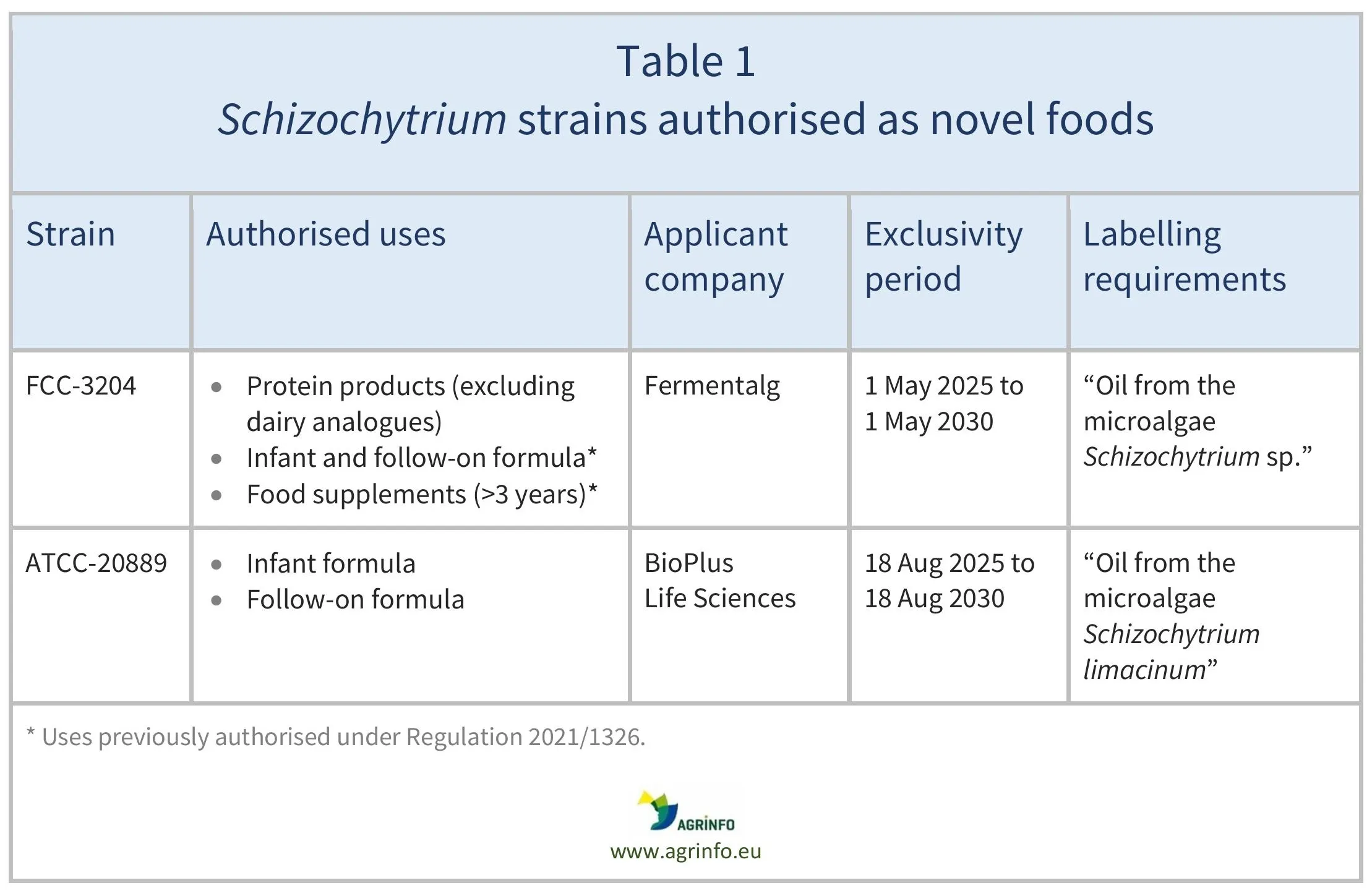 AG00596_Table1_27-08-25