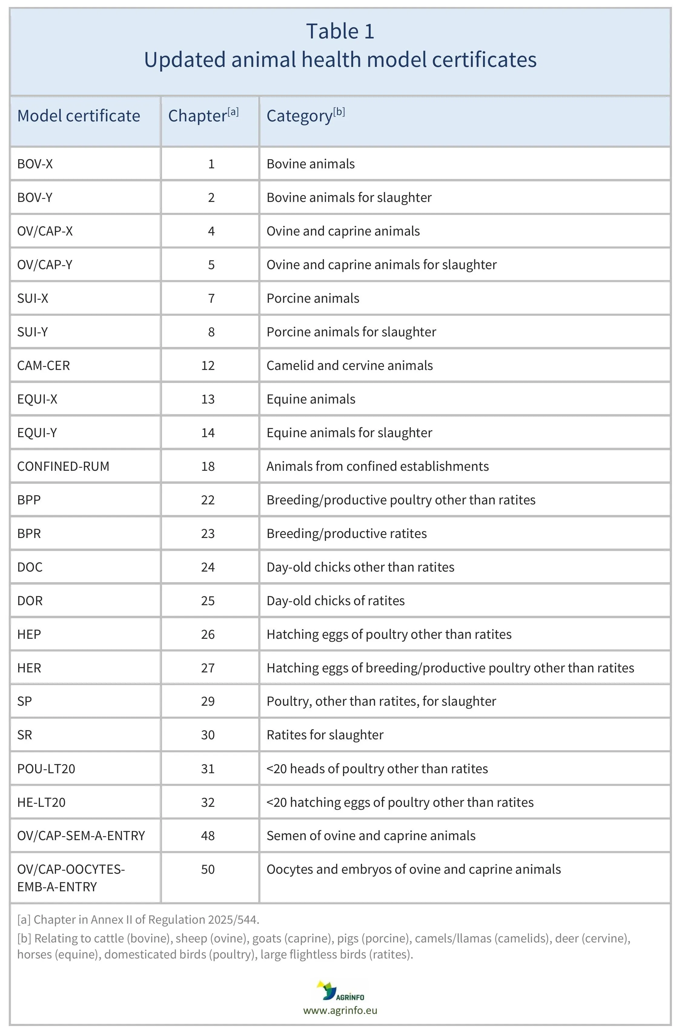AG00601_Table1_25-04-25