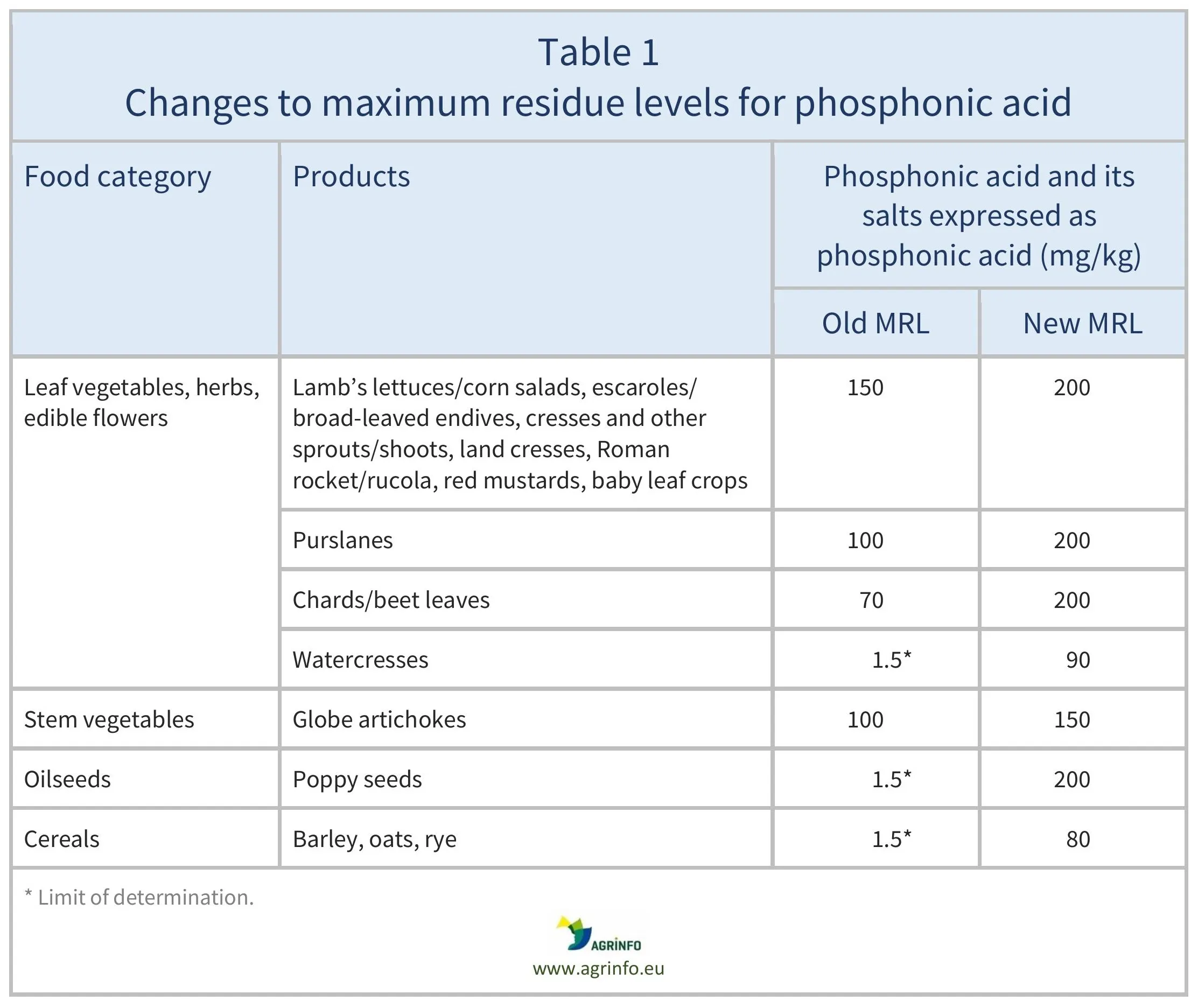 AG00603_Table1_25-04-25