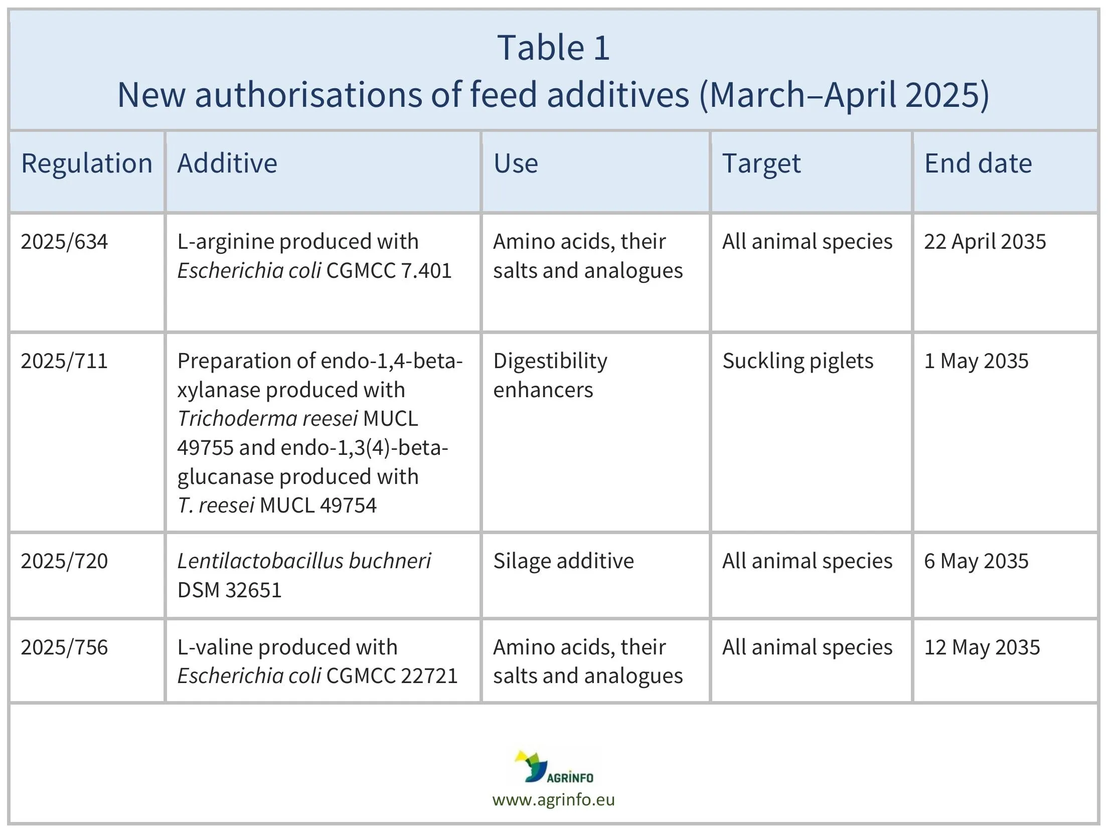 AG00606-Table1_09-05-25