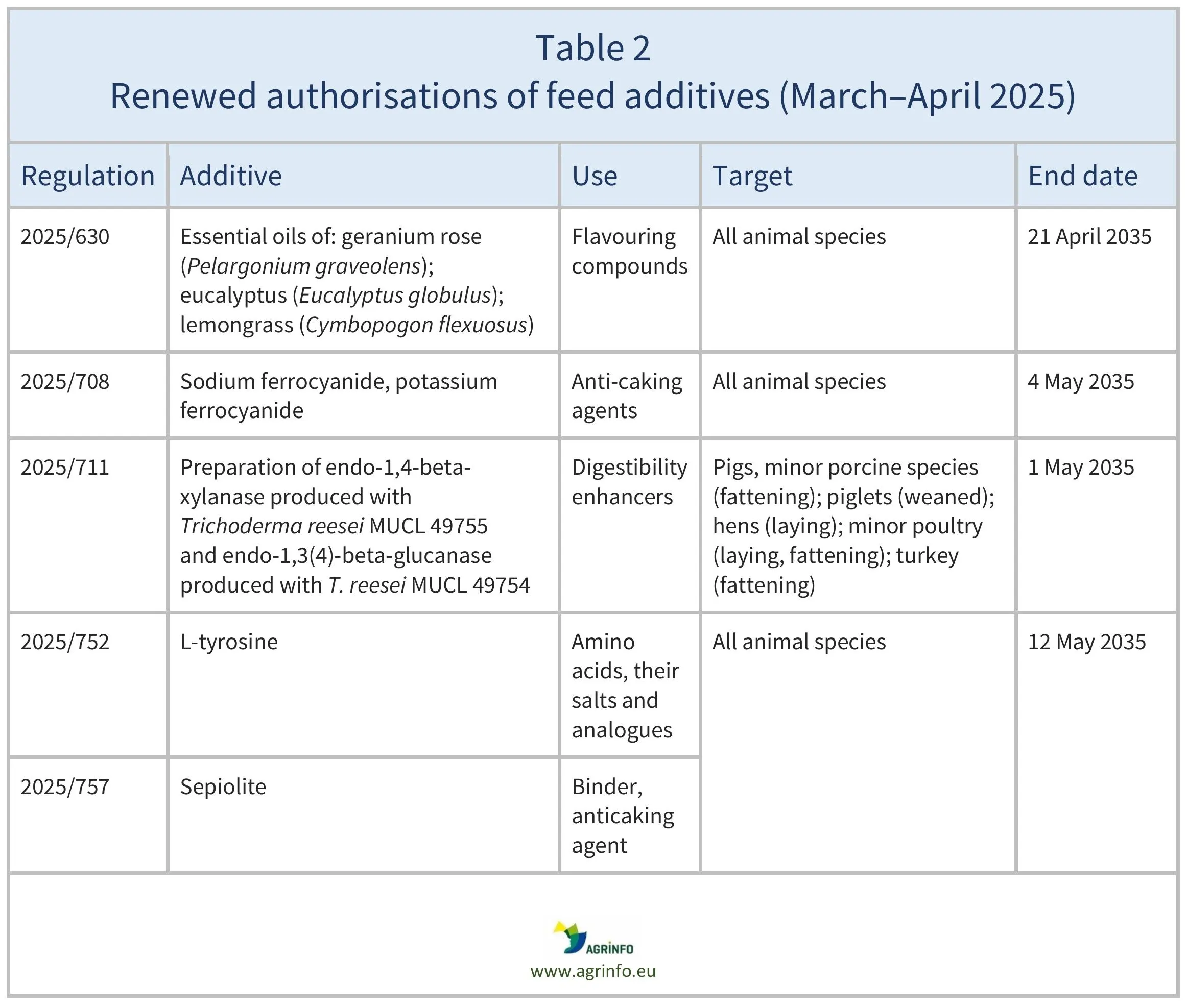 AG00606-Table2_09-05-25