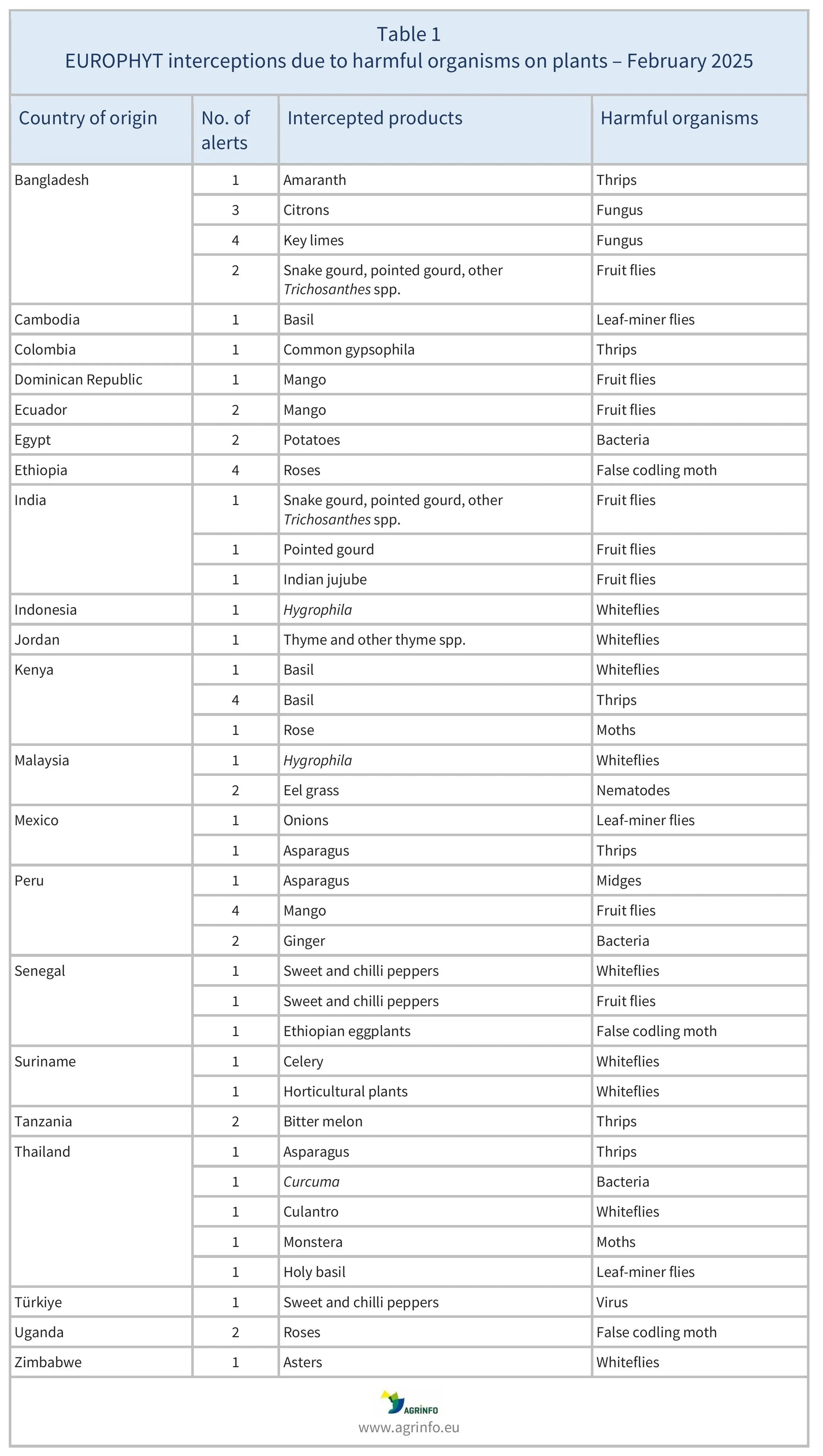 AG00608-Table1_12-05-25
