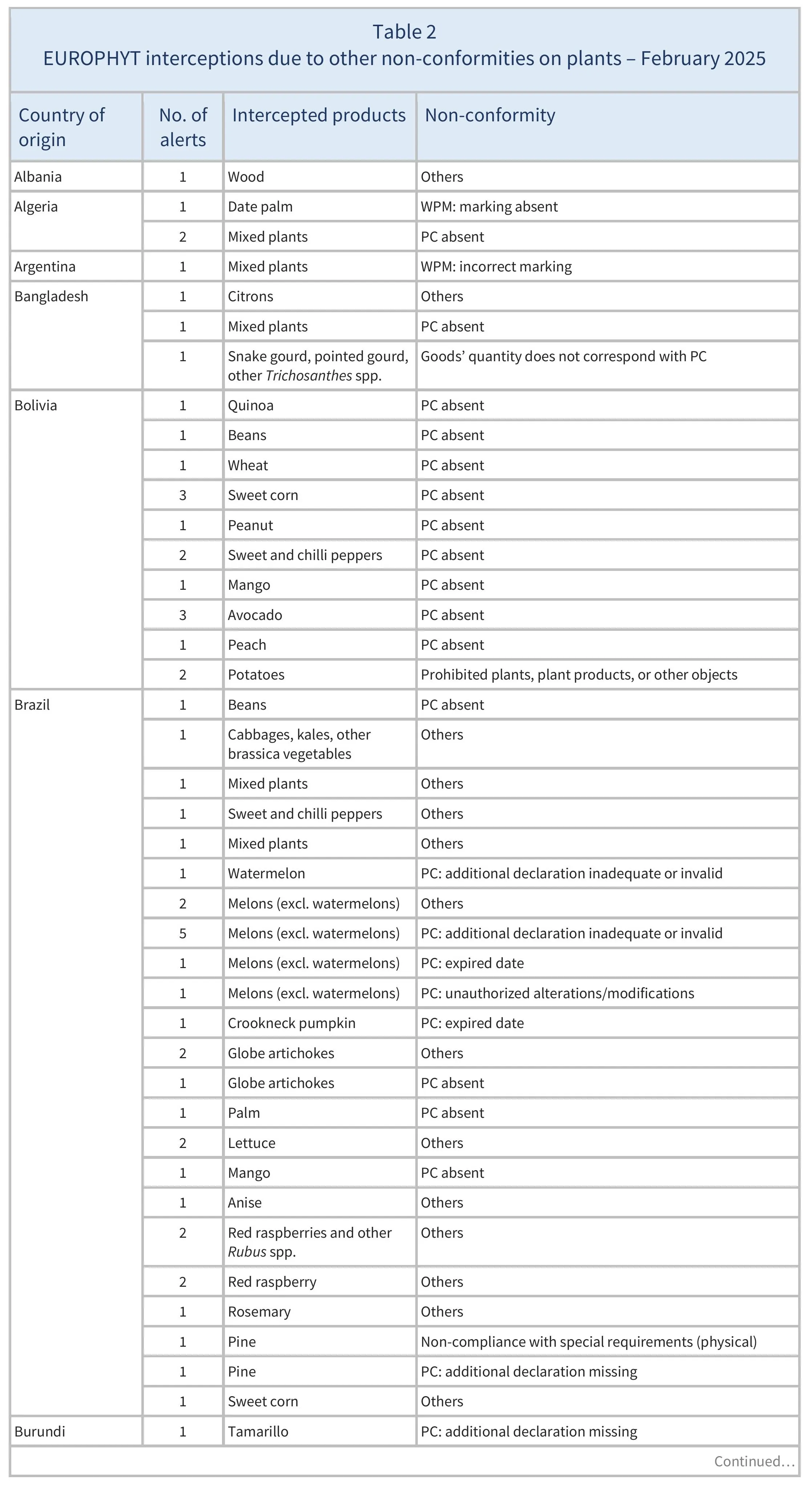 AG00608-Table2A_12-05-25