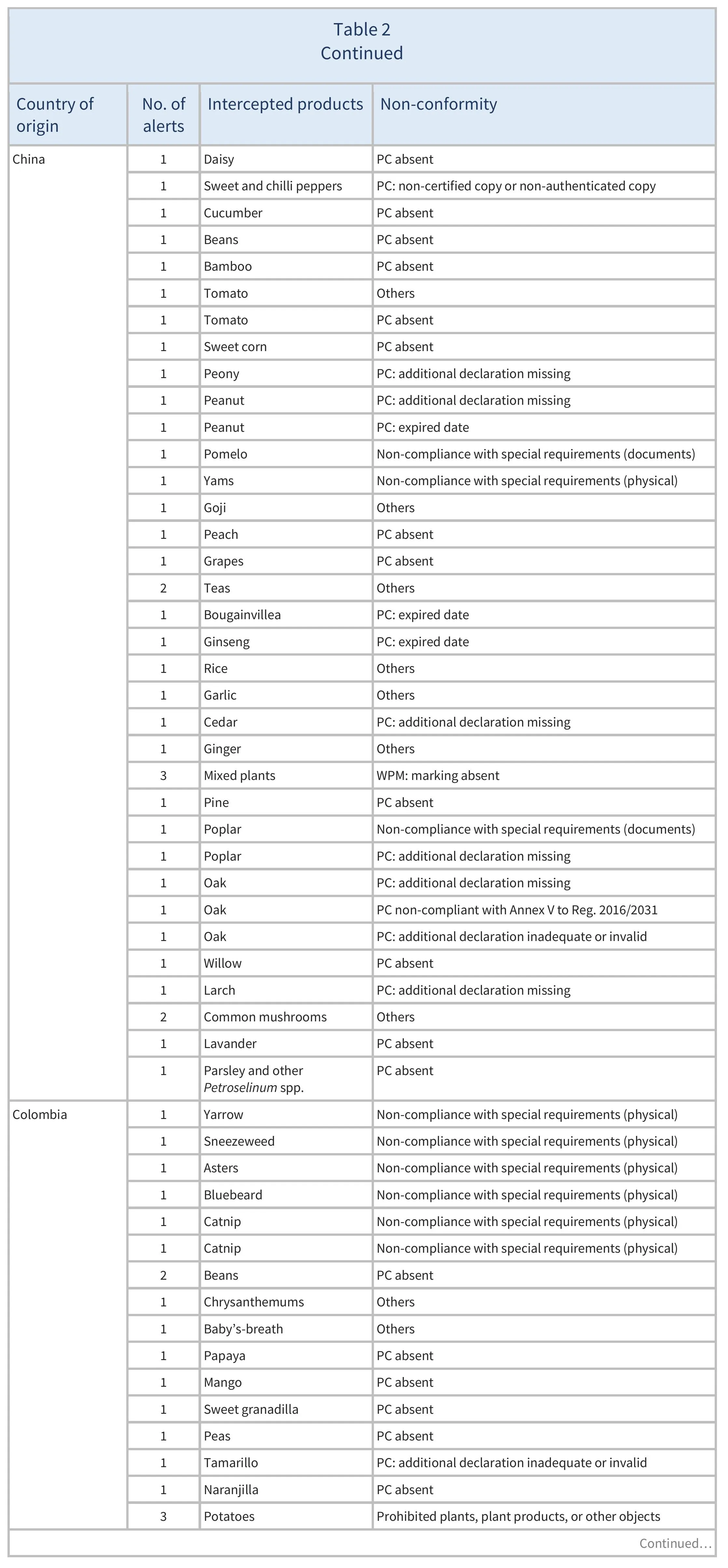 AG00608-Table2B_12-05-25
