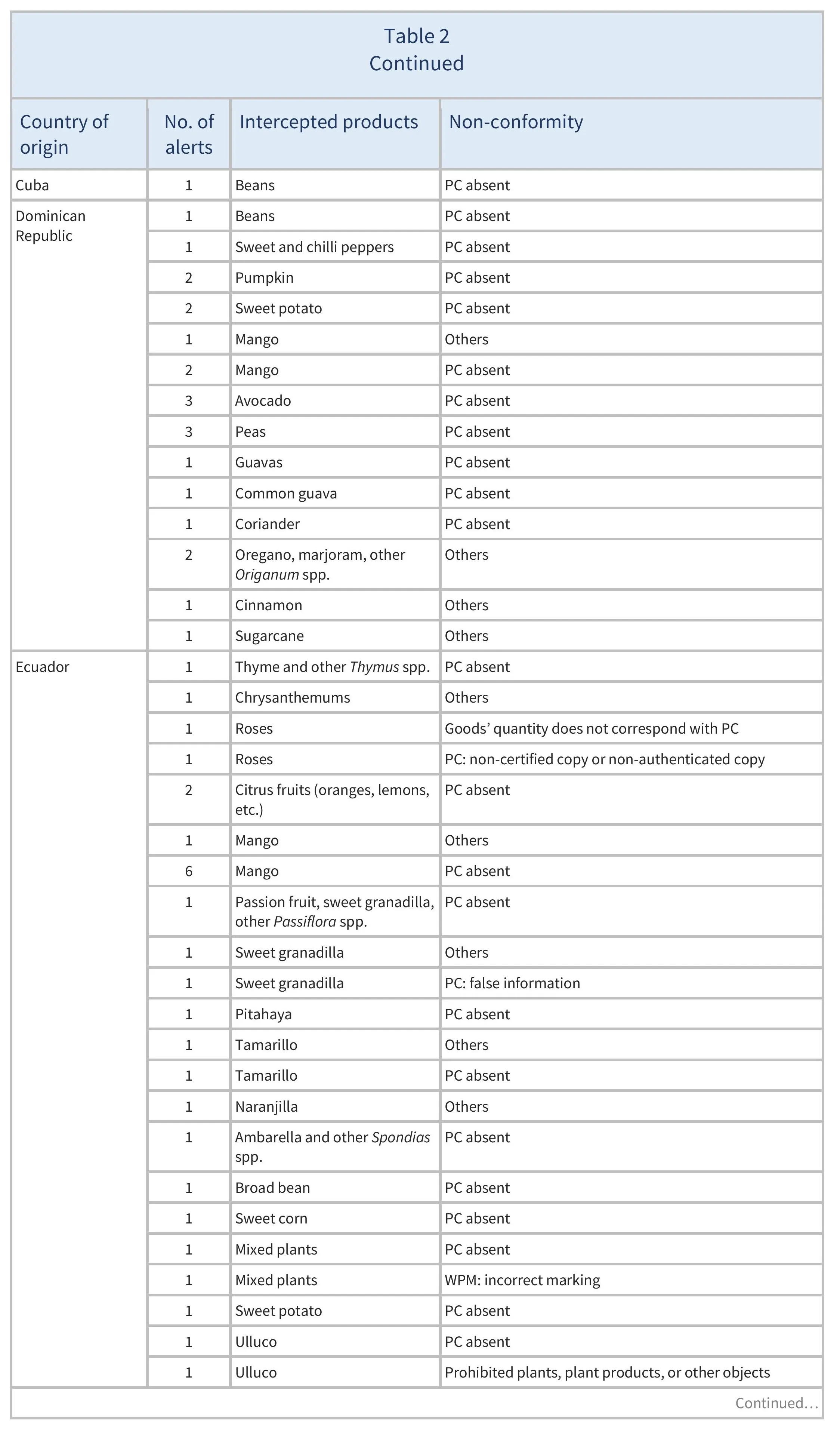 AG00608-Table2C_12-05-25