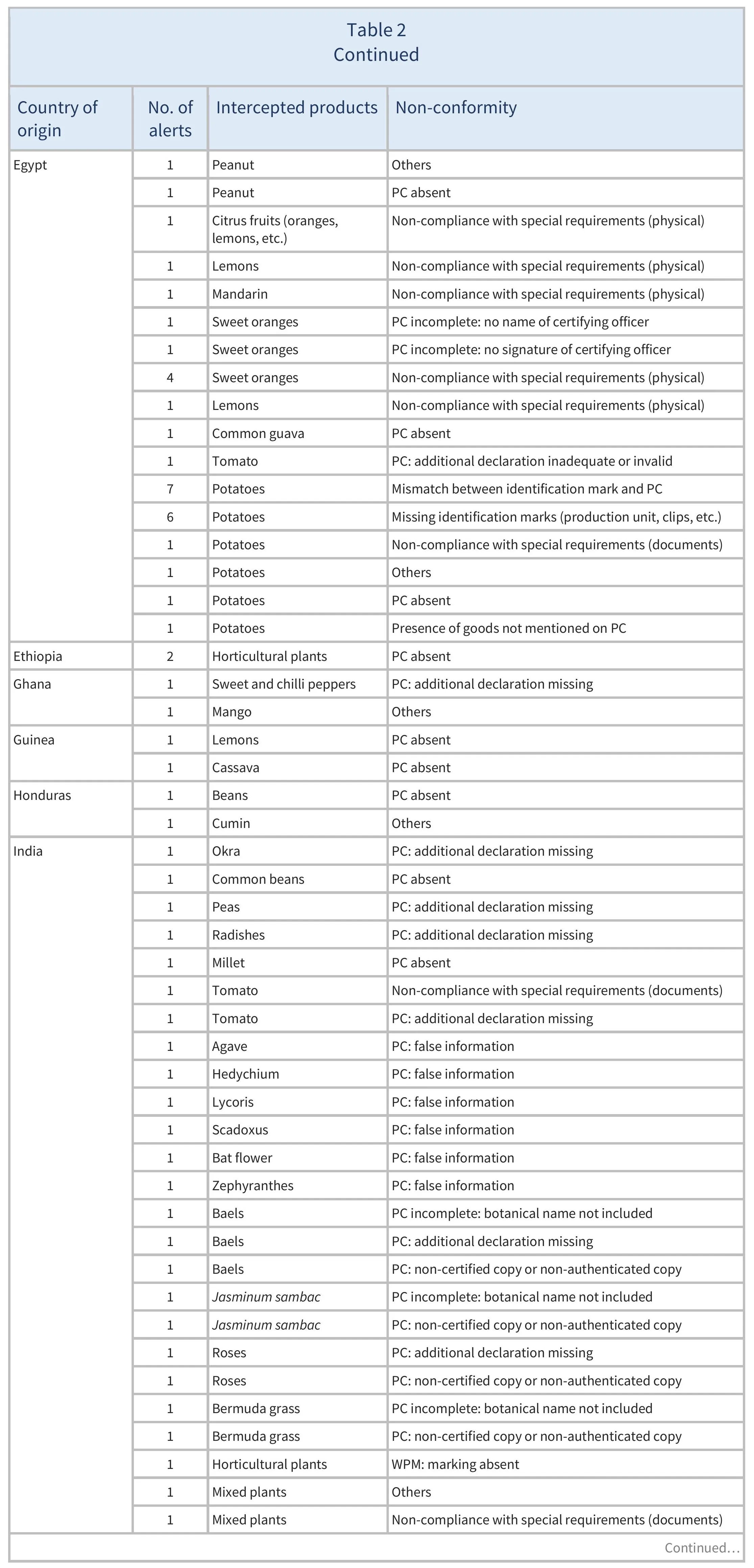 AG00608-Table2D_12-05-25