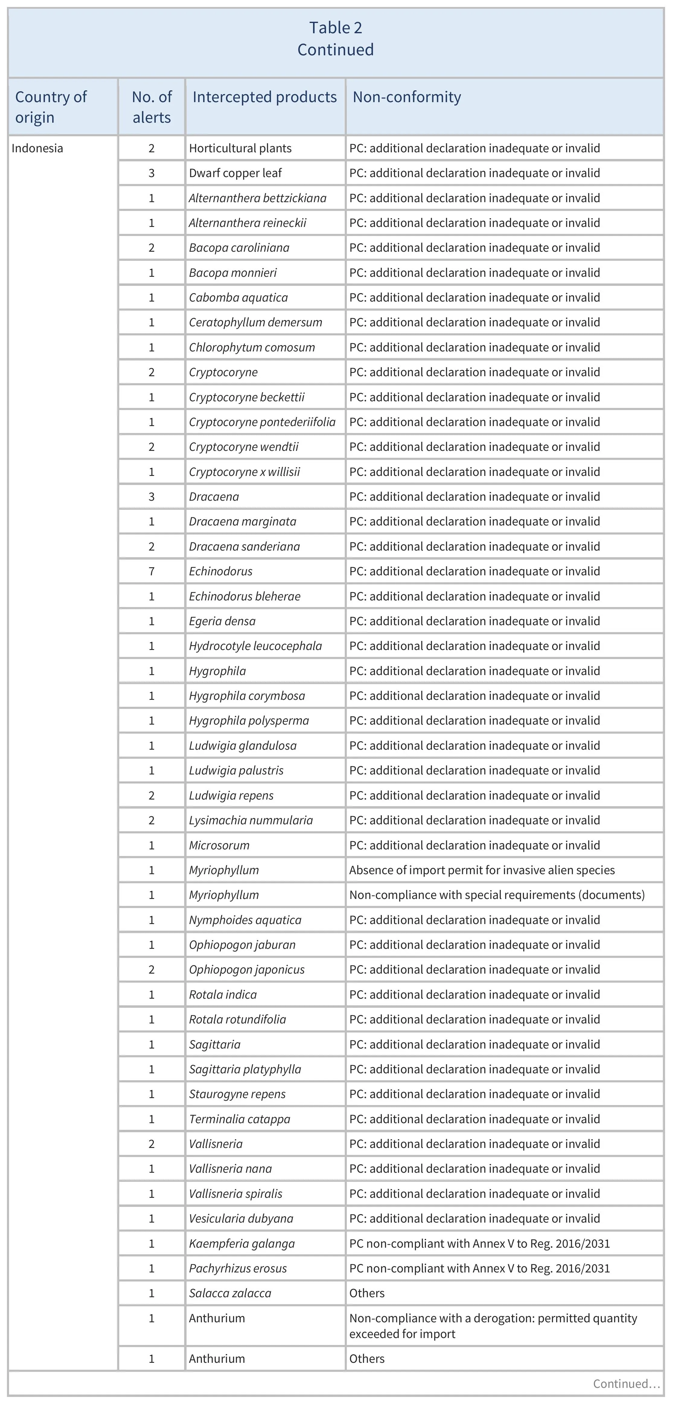 AG00608-Table2E_12-05-25
