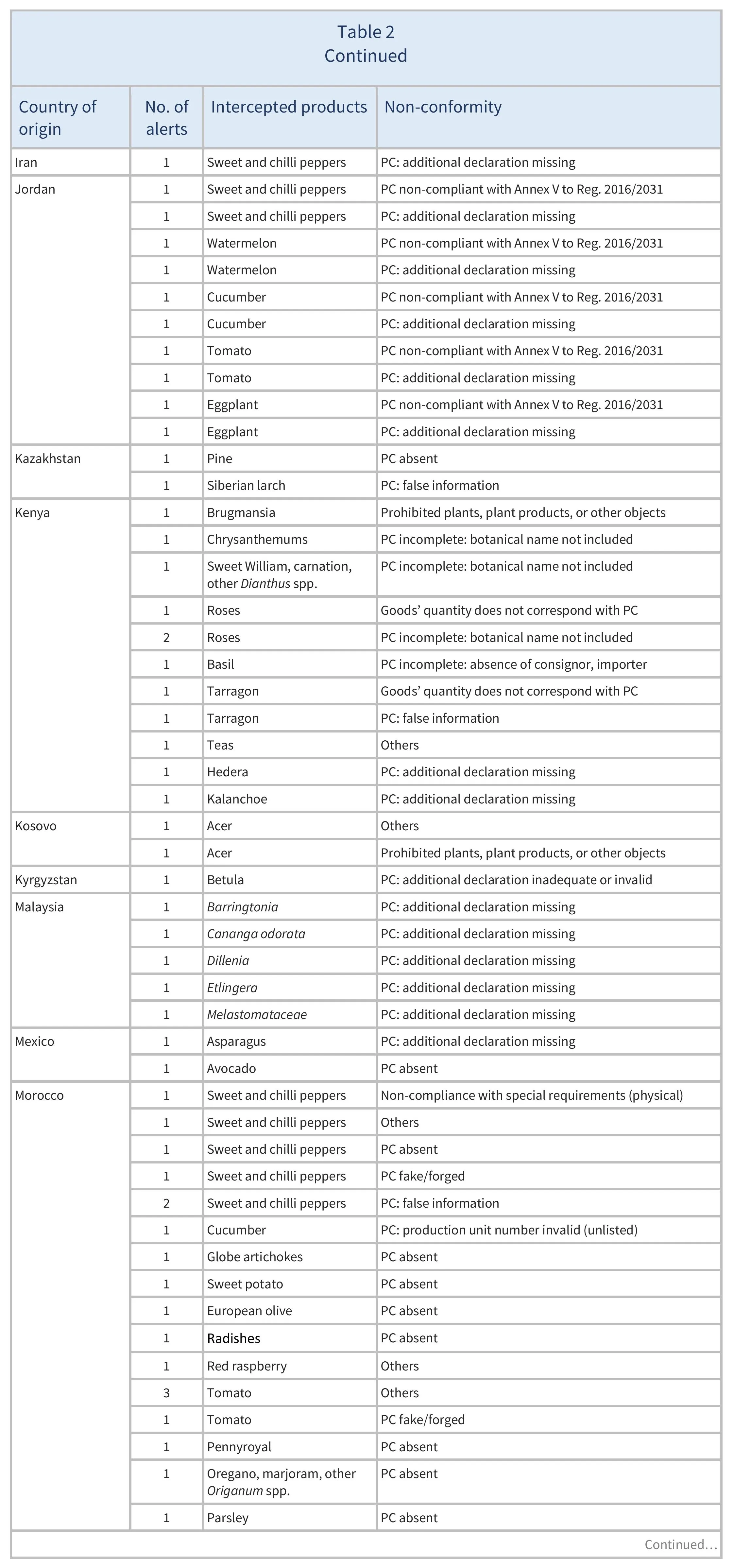 AG00608-Table2F_12-05-25