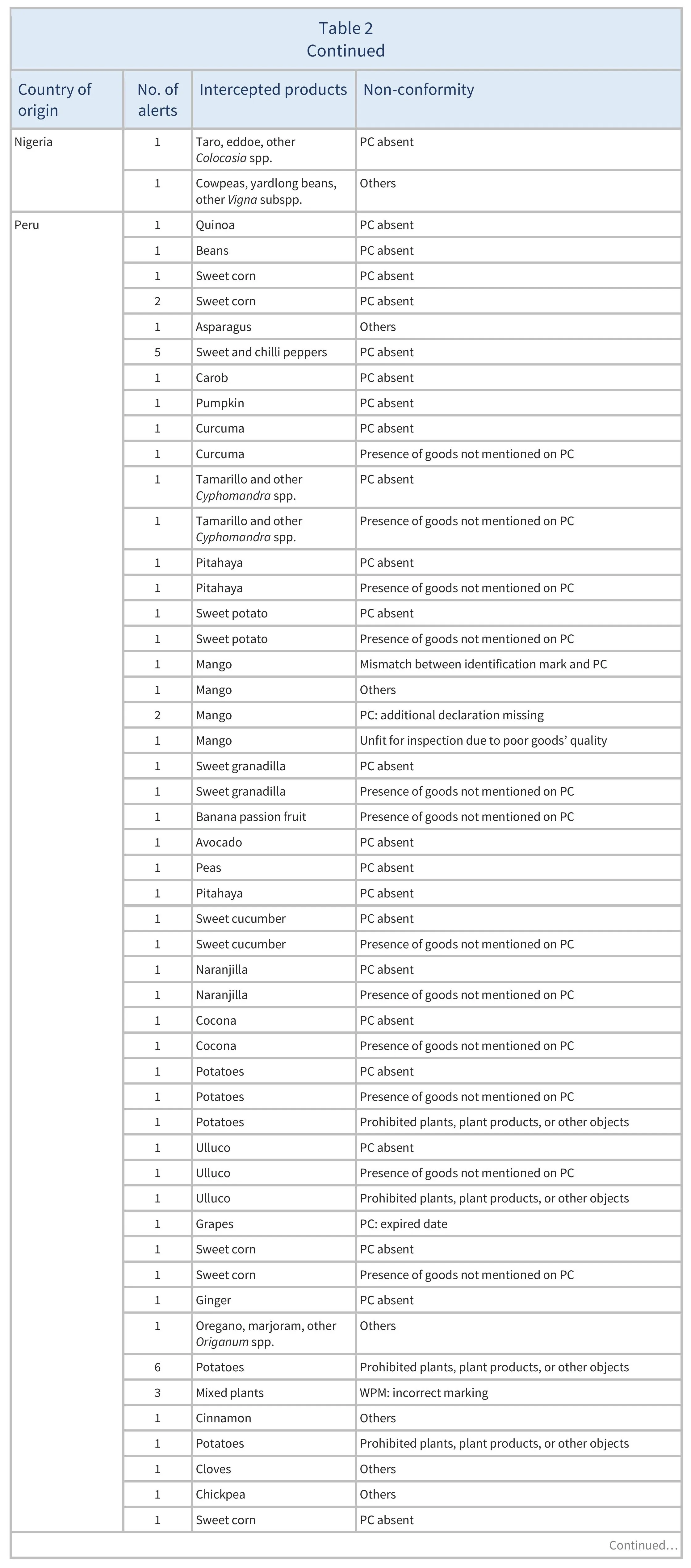 AG00608-Table2G_12-05-25