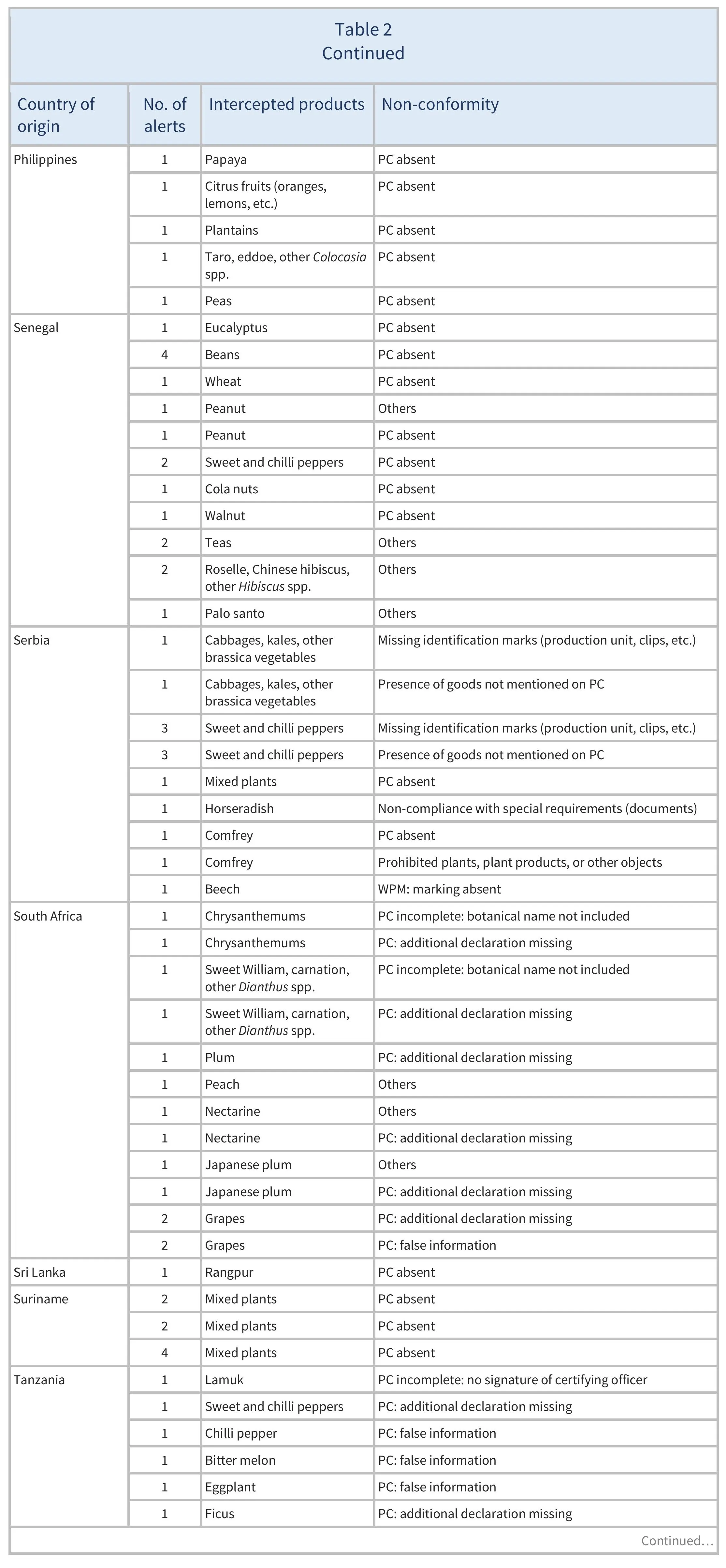 AG00608-Table2H_12-05-25