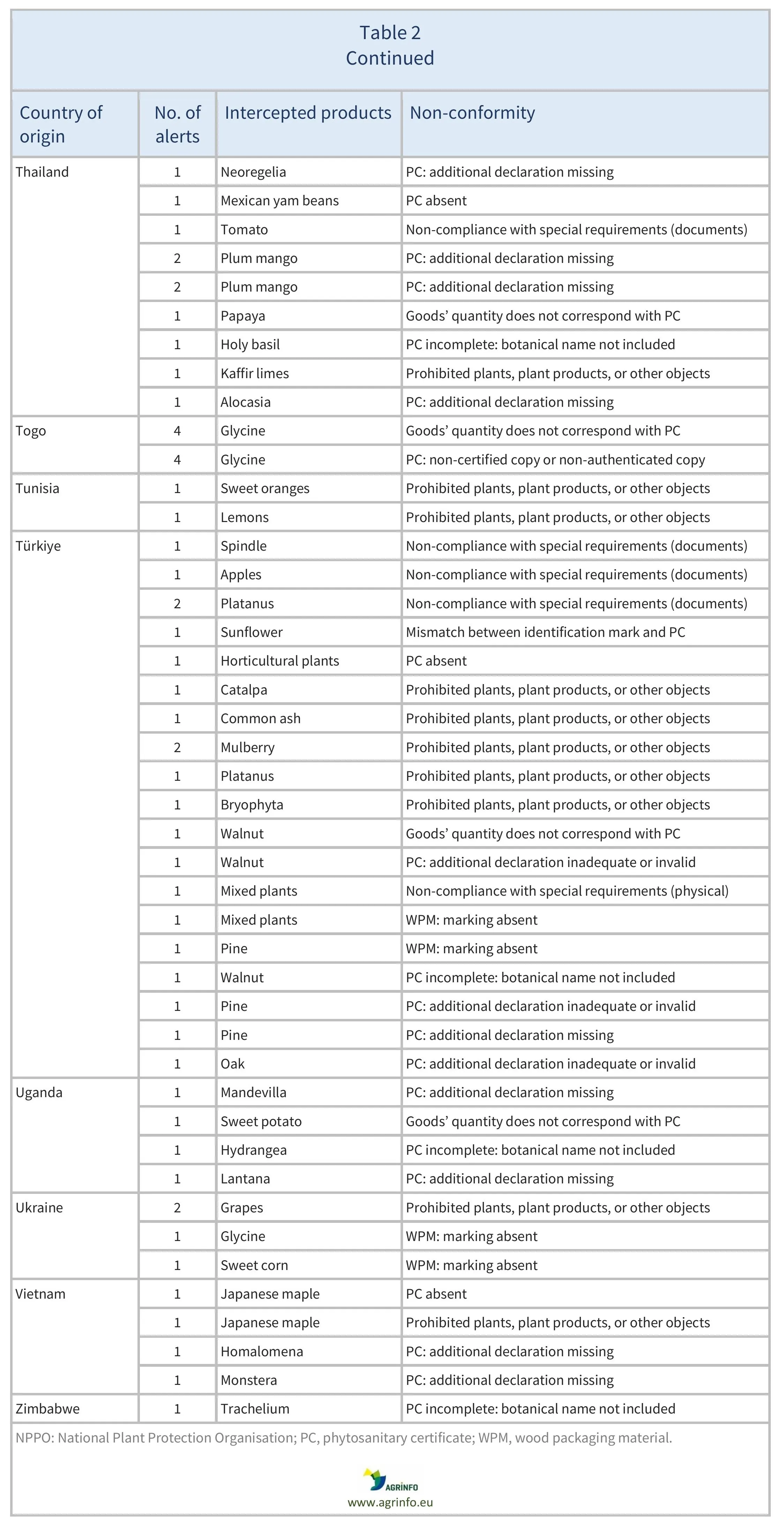 AG00608-Table2I_12-05-25