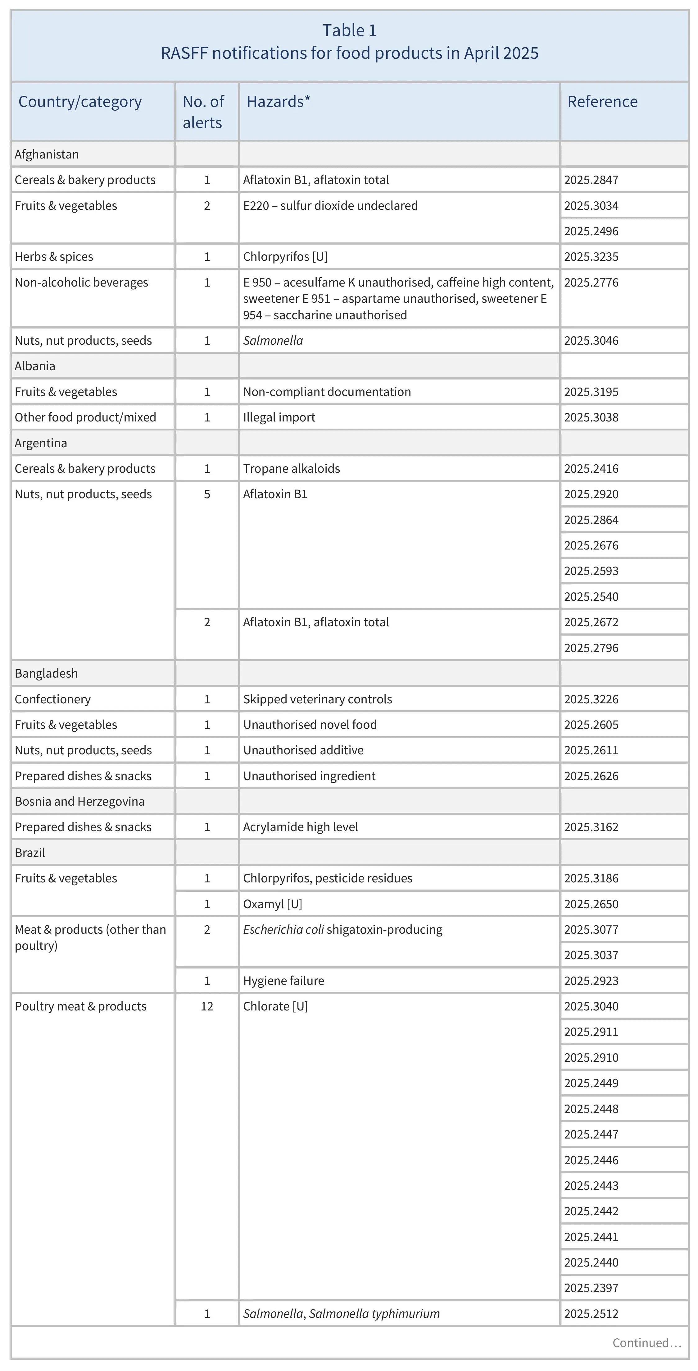 AG00611-Table1A_23-05-25