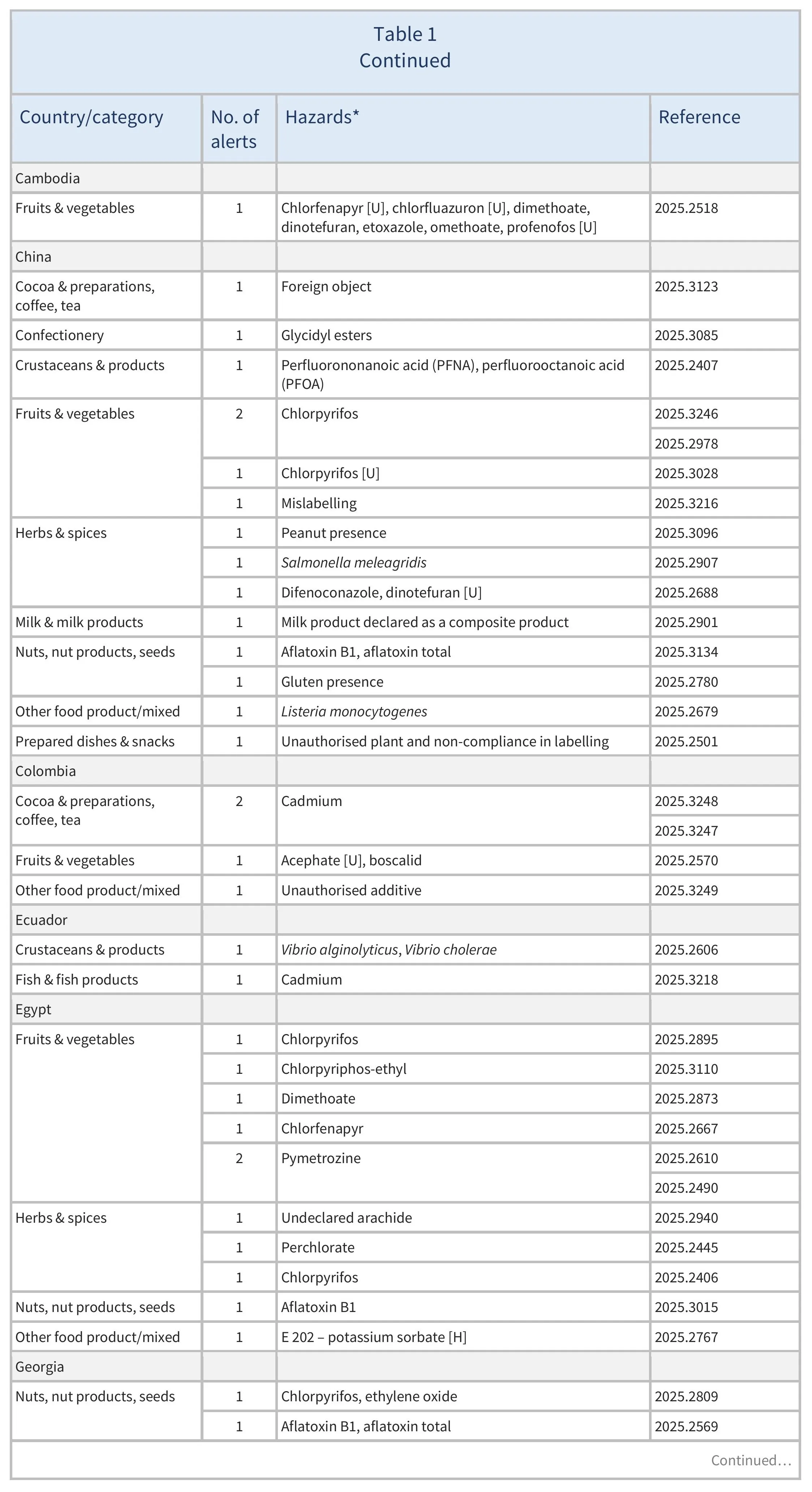 AG00611-Table1B_23-05-25