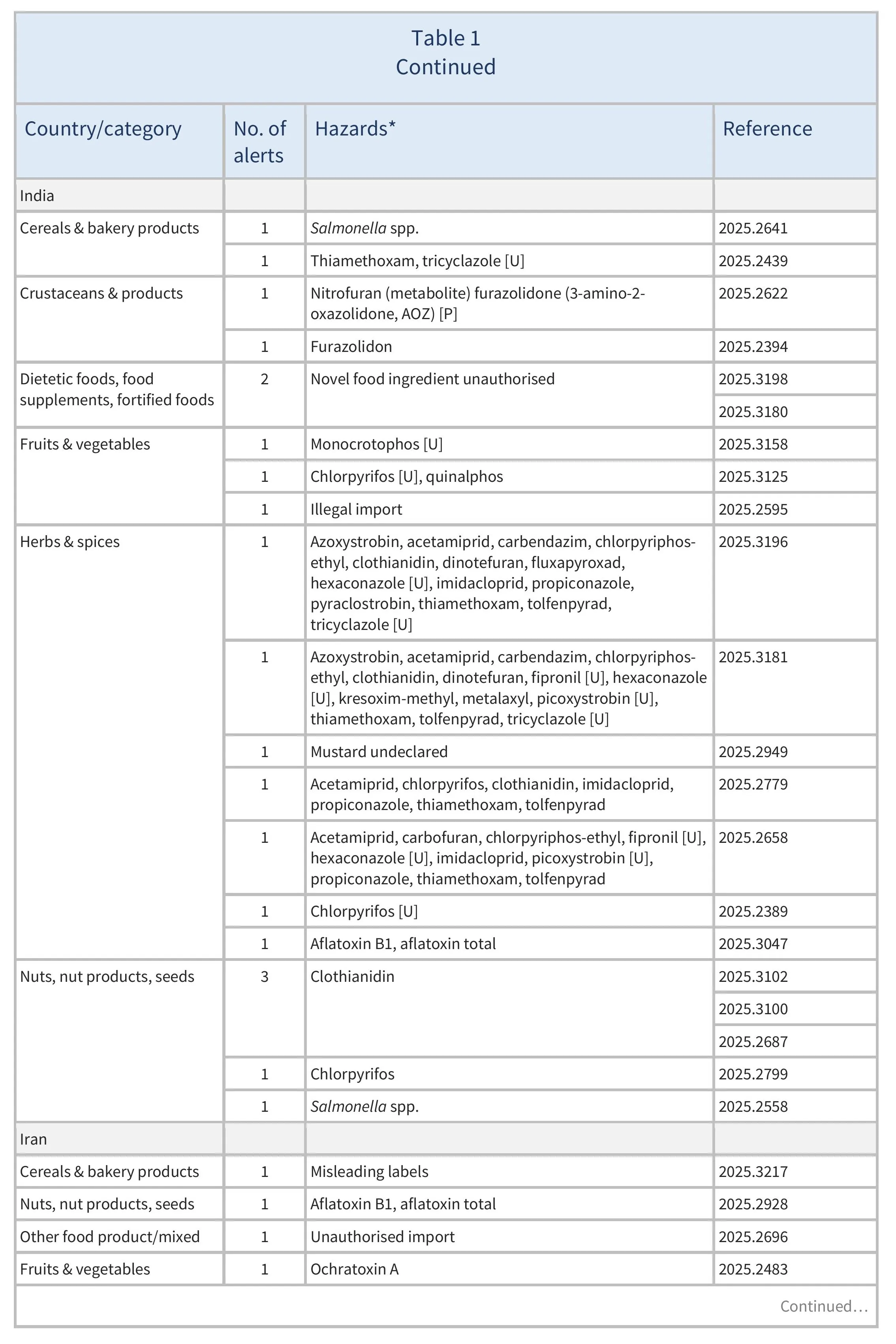 AG00611-Table1C_20-05-25
